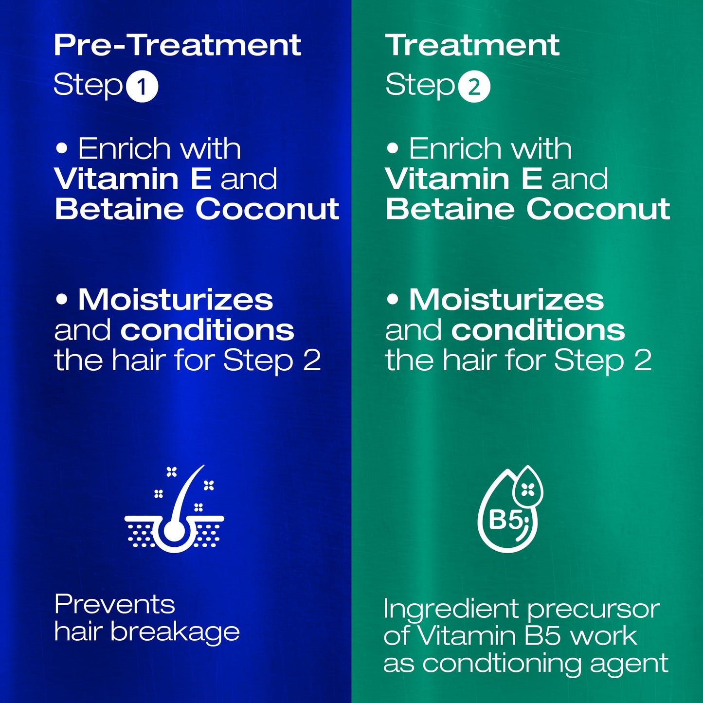 NK Professional Care. Complete Hair Straightening Treatment, Kit Steps 1,2,3,4,5. Hair Surgery with keratin, post-treatment, shampoo , Hair Mask Collagen & hyaluronic acid and Styling Oil. (15oz)
