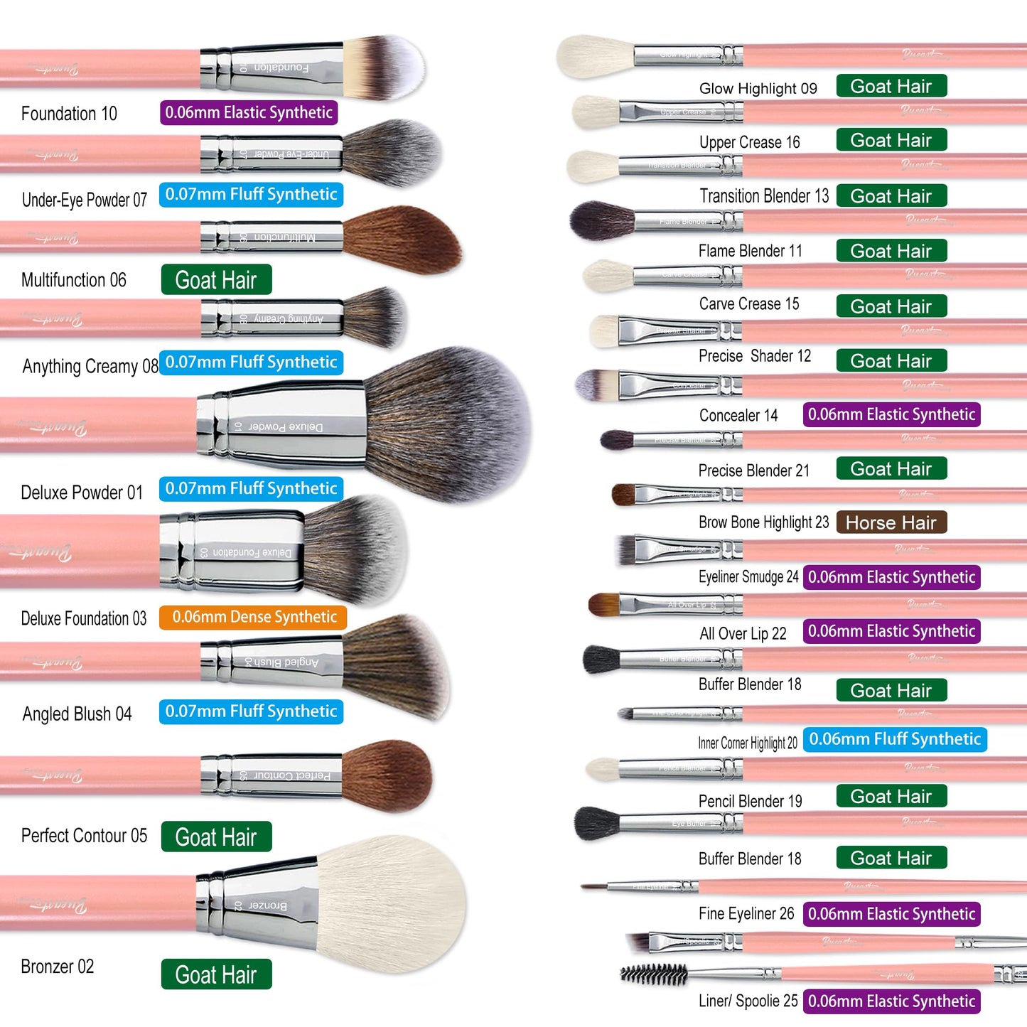 Bueart Design Makeup Brushes Set 26pcs Real Natural Goat Hair Professional labeled Foundation Face Blending Blush Concealers Eyeshadow Brush Set(26Pcs Pearl Pink)