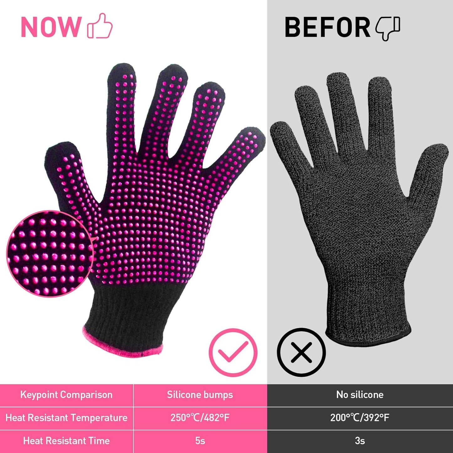 Heat Resistant Gloves - Silicone Bumps for Hair Styling | 4-Piece Set for Curling & Flat Iron Use