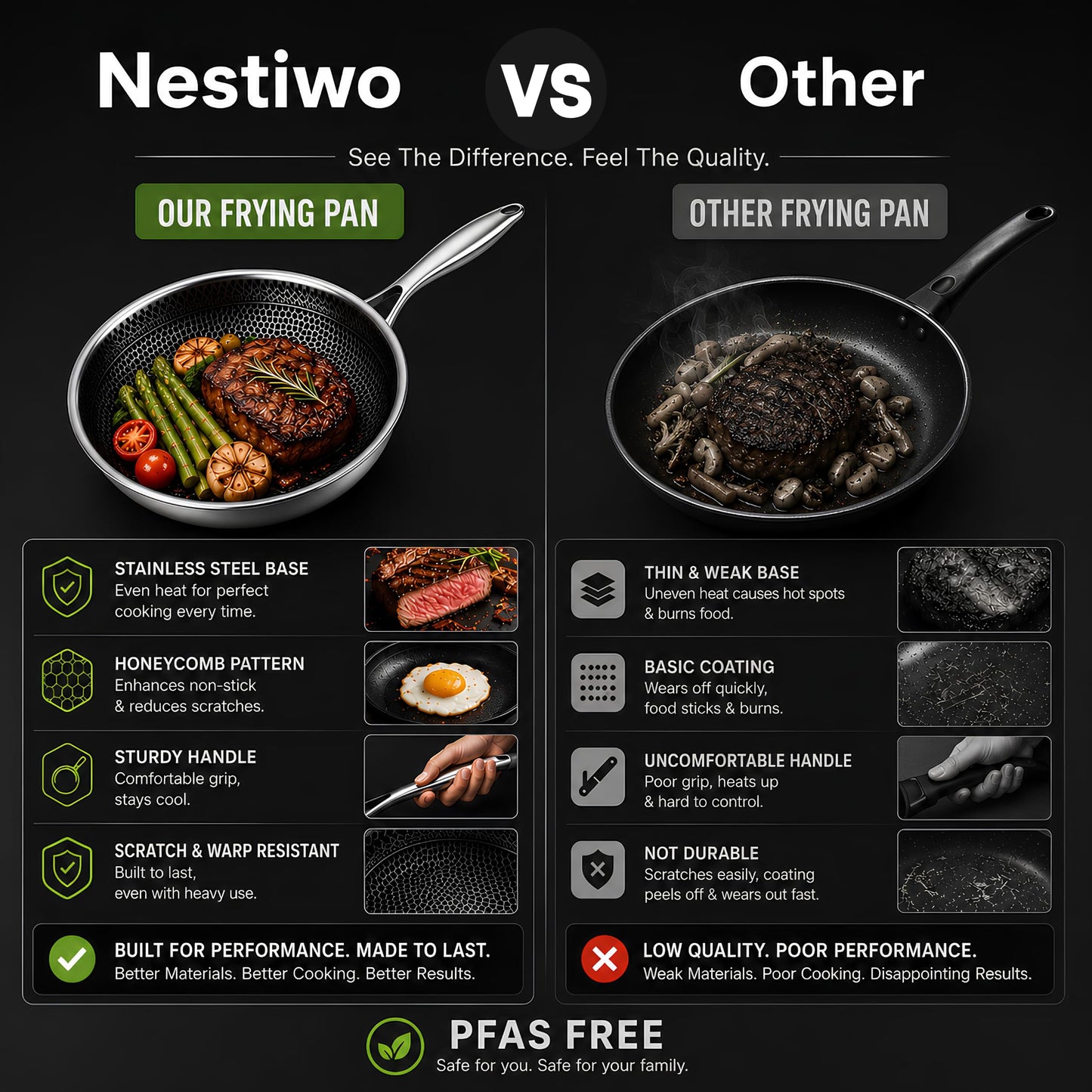 Nonstick Frying Pan 12 Inch with Lid, Stainless Steel Honeycomb Nonstick Skillet, Tri-Ply PFAS Free Cookware, Induction Fry Pan, Oven & Dishwasher Safe, Compatible with All Cooktops