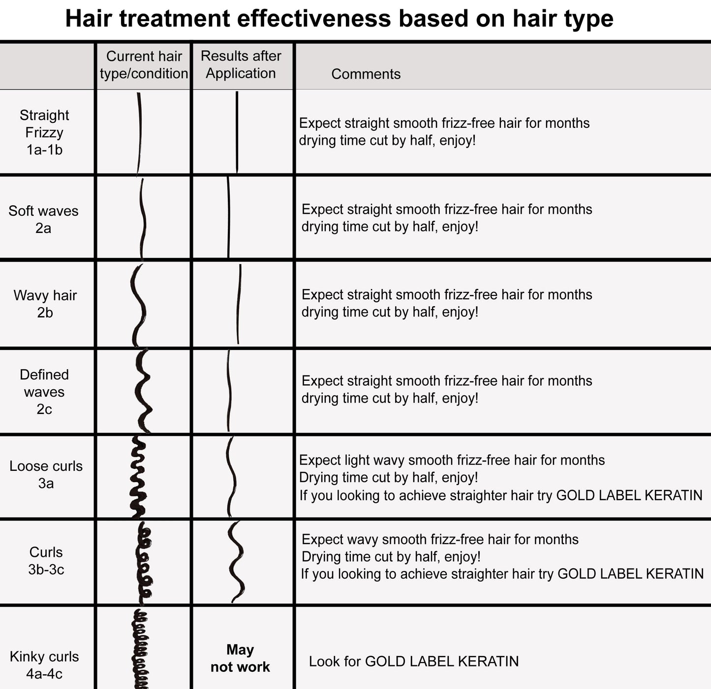 Complex Brazilian Keratin Blowout Hair Treatment 4 Bottles 300ml Value Kit Includes Sulfate Free and Easy Comb Queratina Keratina Brasilera Tratamiento