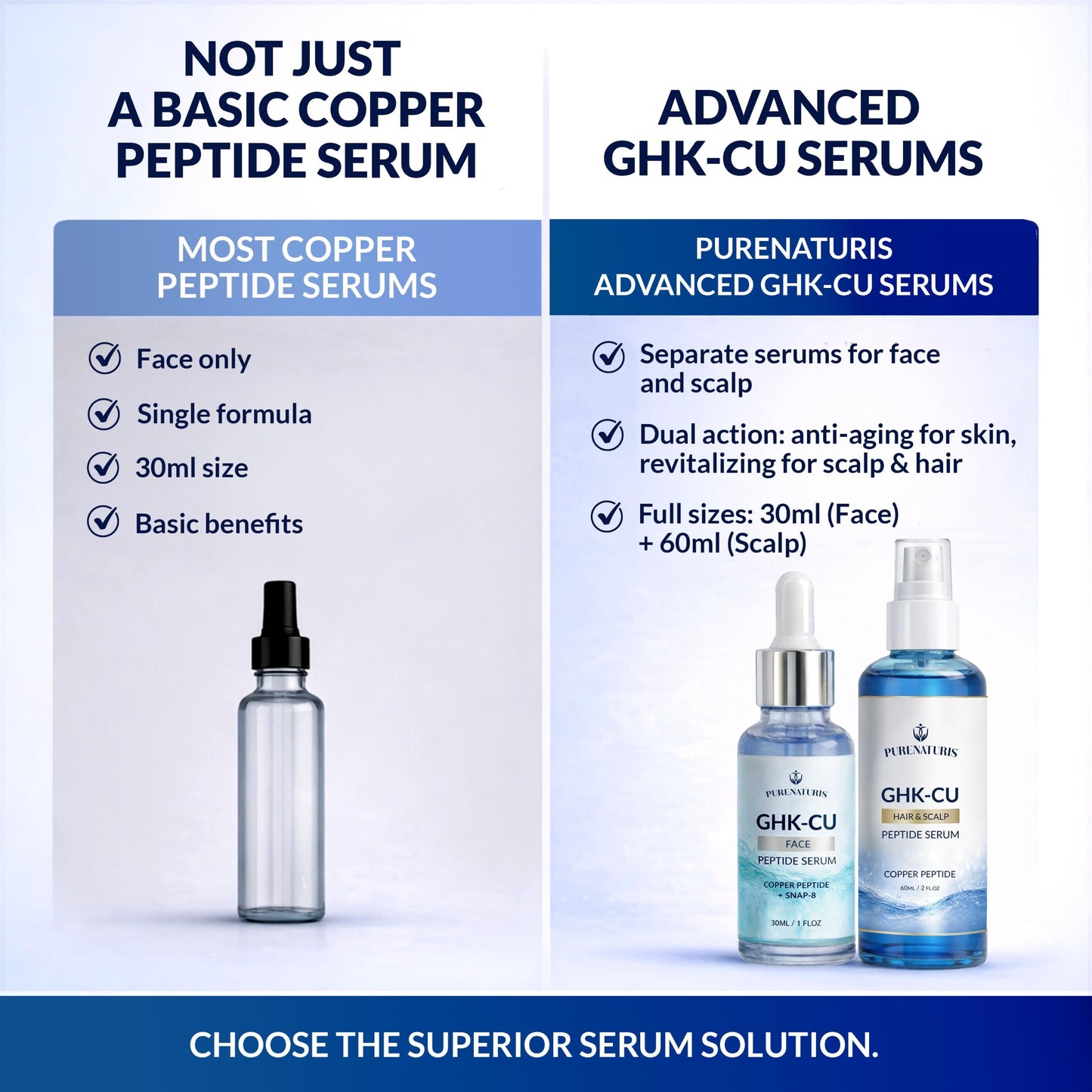 PureNaturis 1% GHK-Cu Copper Peptide Renewal Serum Kit – Face & Hair Growth Serum with Hyaluronic Acid, Niacinamide, Biotin & Caffeine – Anti-Aging Skin Care & Hair Loss Support – 2pc Set