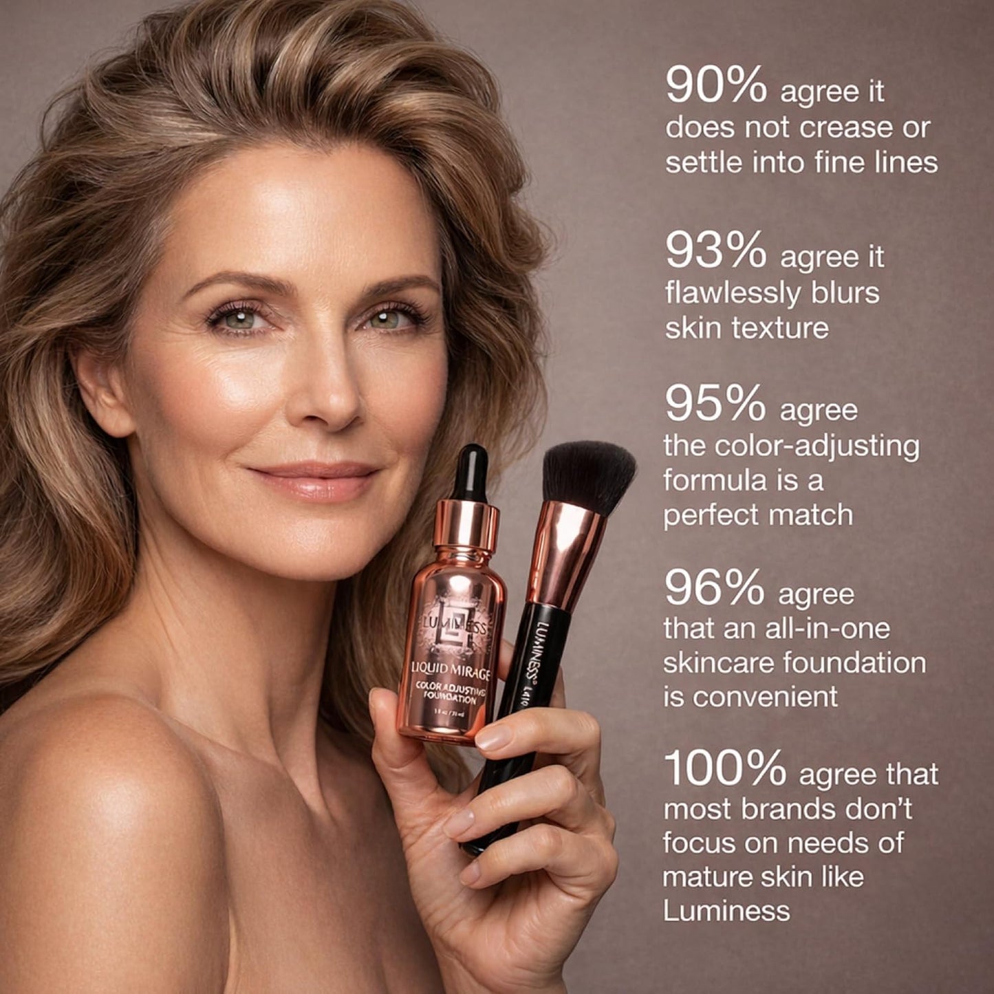 LUMINESS Liquid Mirage Foundation Kit - SPF 50 Color Adjusting Makeup for Mature Skin | 4-in-1 Primer, Concealer & Moisturizer
