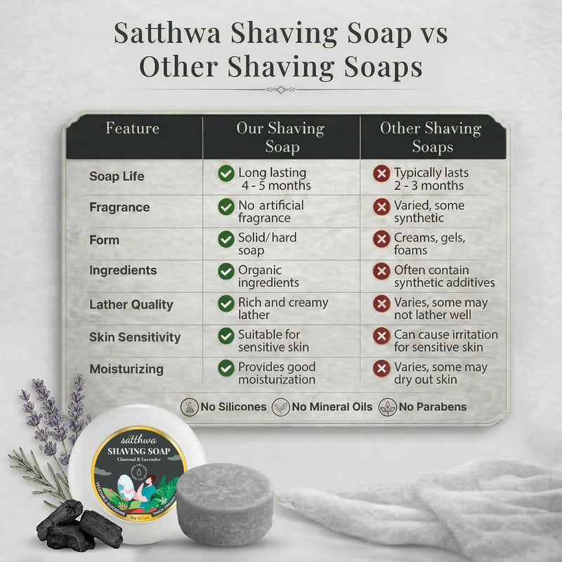 Satthwa Organic Shaving Soap Puck infused with Charcoal & Lavender | Create the Perfect Lather | Excellent for Silky Smooth Shaves | Cleansing & Nourishing, For Men & Women - 50gx2 (1.7oz x2)
