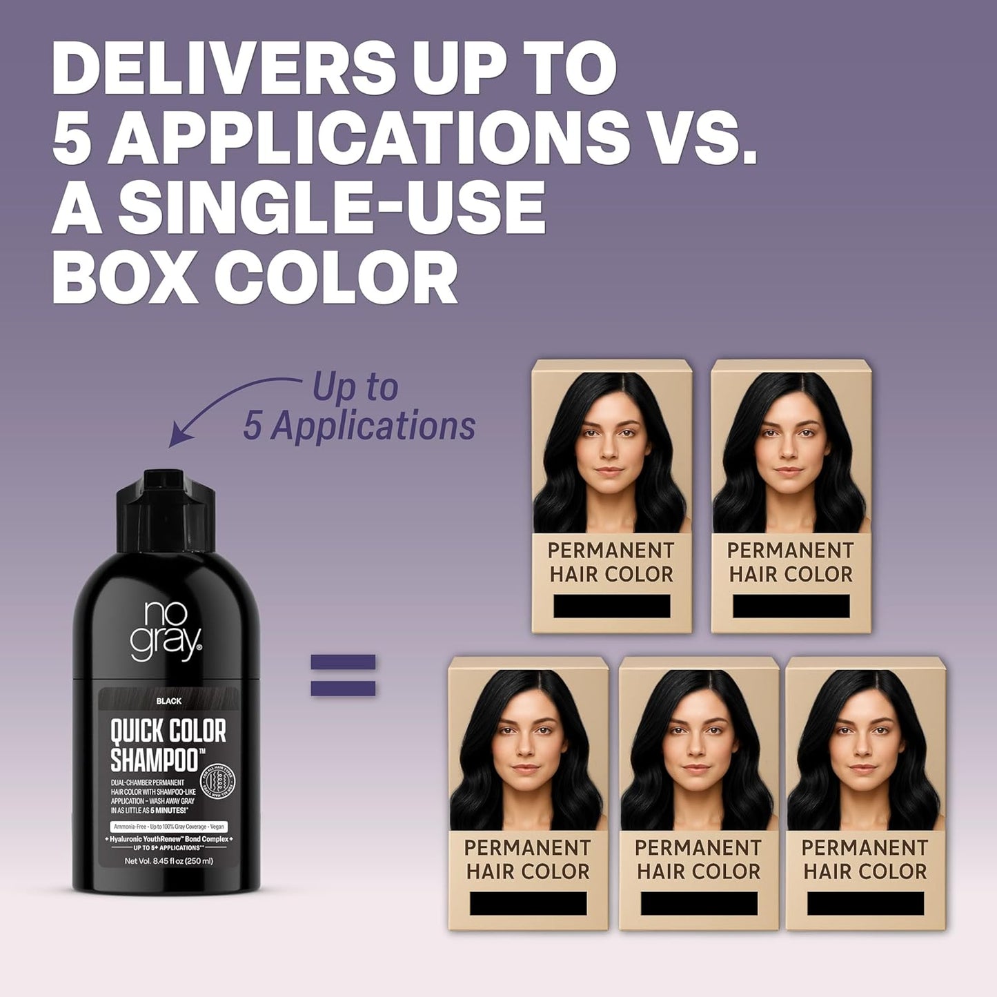 Permanent Hair Color Shampoo - No Gray Quick Formula, Black | 8.45 oz