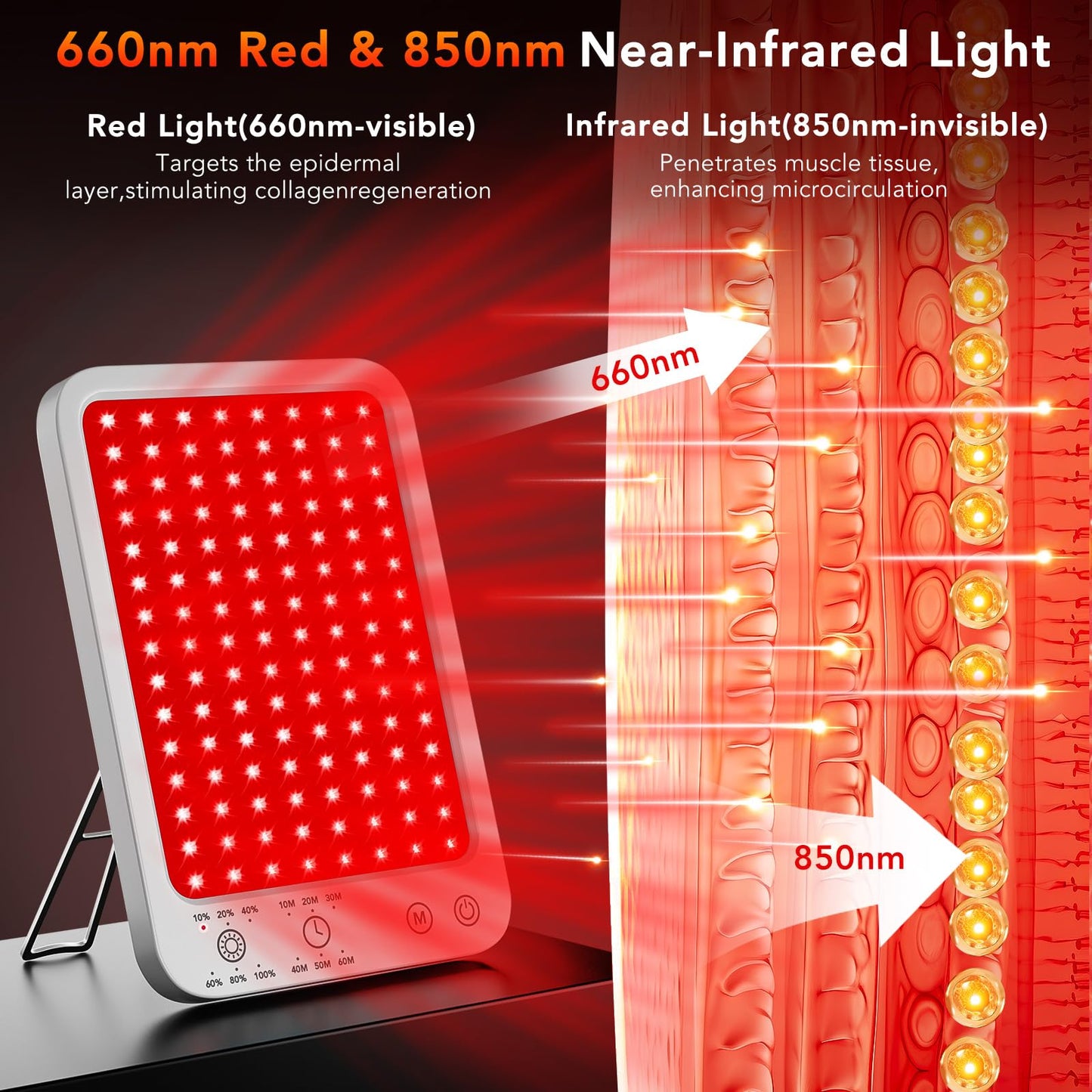 Red Light Therapy for Face Body, Red Light Panel with Adjustable Stand, 660nm and 850nm Near Infrared Therapy Lamp with 3 Modes, 6 Adjustable Brightness and Timer, Home and Travel Use,Gift for Women