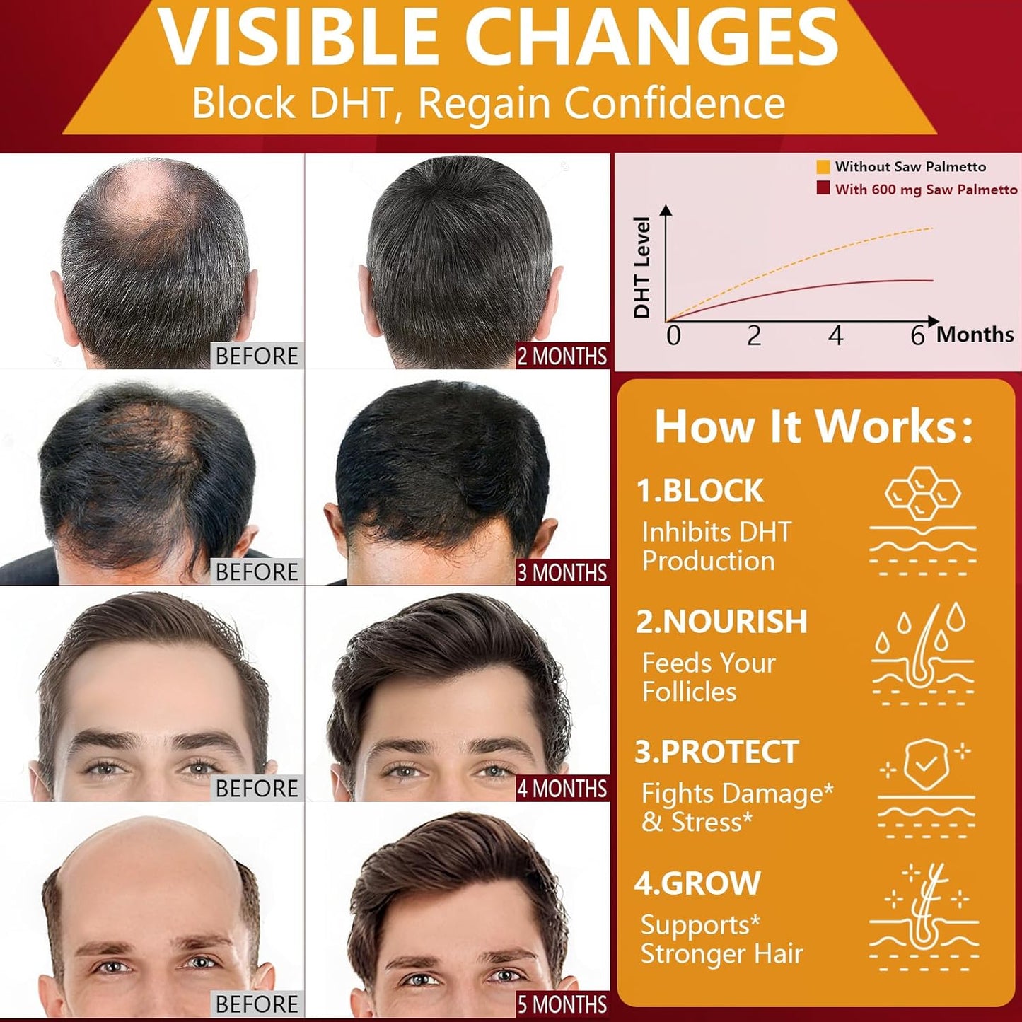 Extra Strength DHT Blocker for Men - Saw Palmetto & Biotin Hair Growth Supplement | Natural Hair Loss Support, 1 Pack