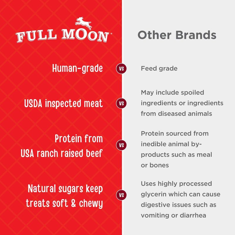 Full Moon All Natural Essentials Beef Jerky Tenders Free Range Human Grade 24 oz