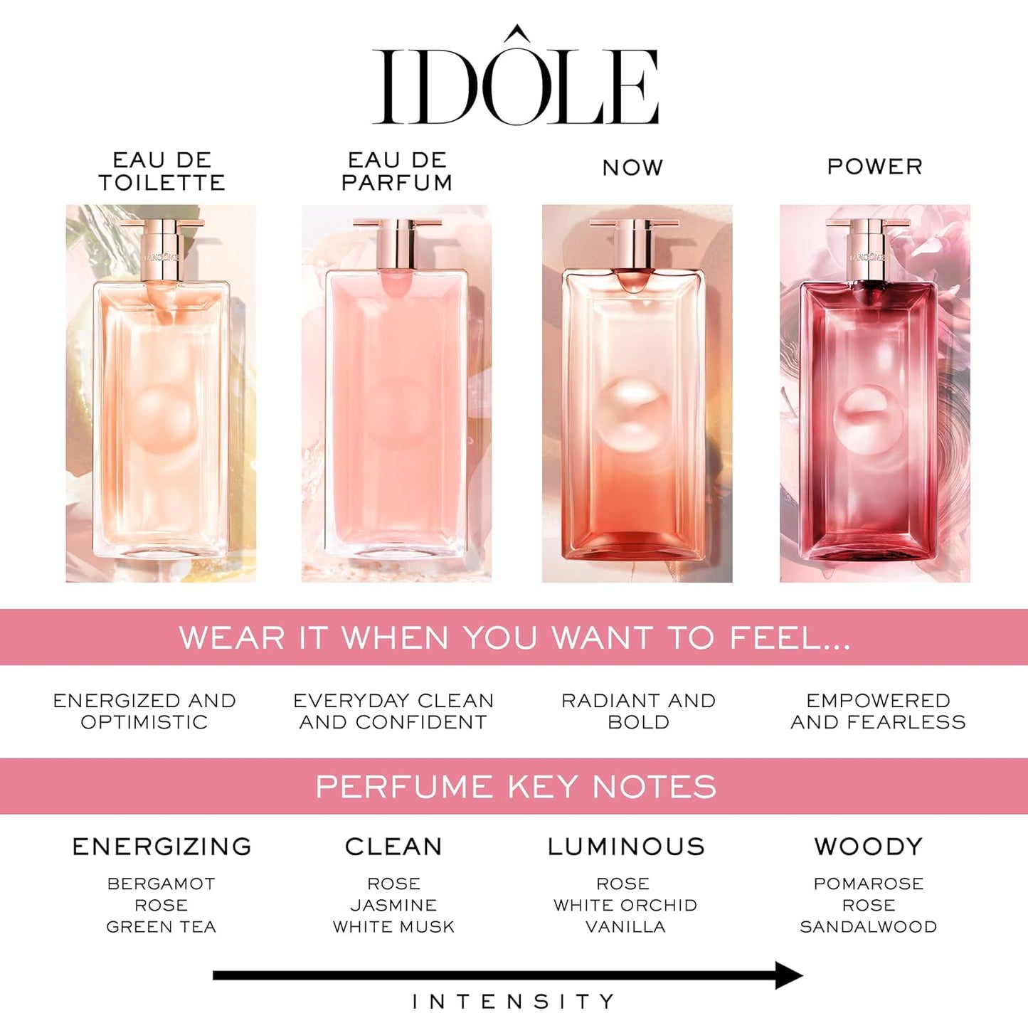 Lancôme Mini Perfume Gift Set - Idôle & Peach 'N Roses Eau de Parfum | Floral & Sweet Women's Fragrances