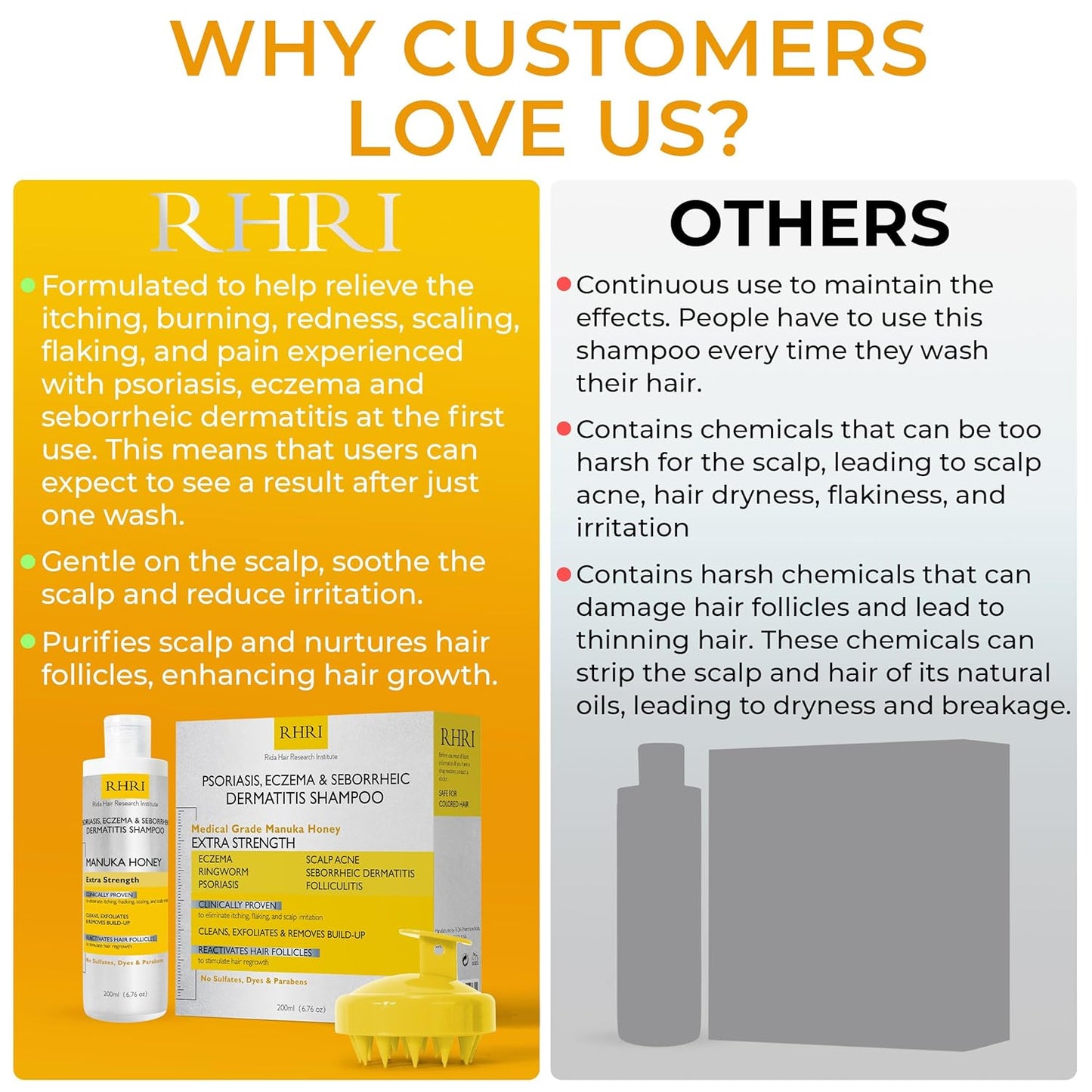 Psoriasis Shampoo for Men & Women - Itchy Scalp Treatment with Manuka Honey | Eczema & Dermatitis Relief