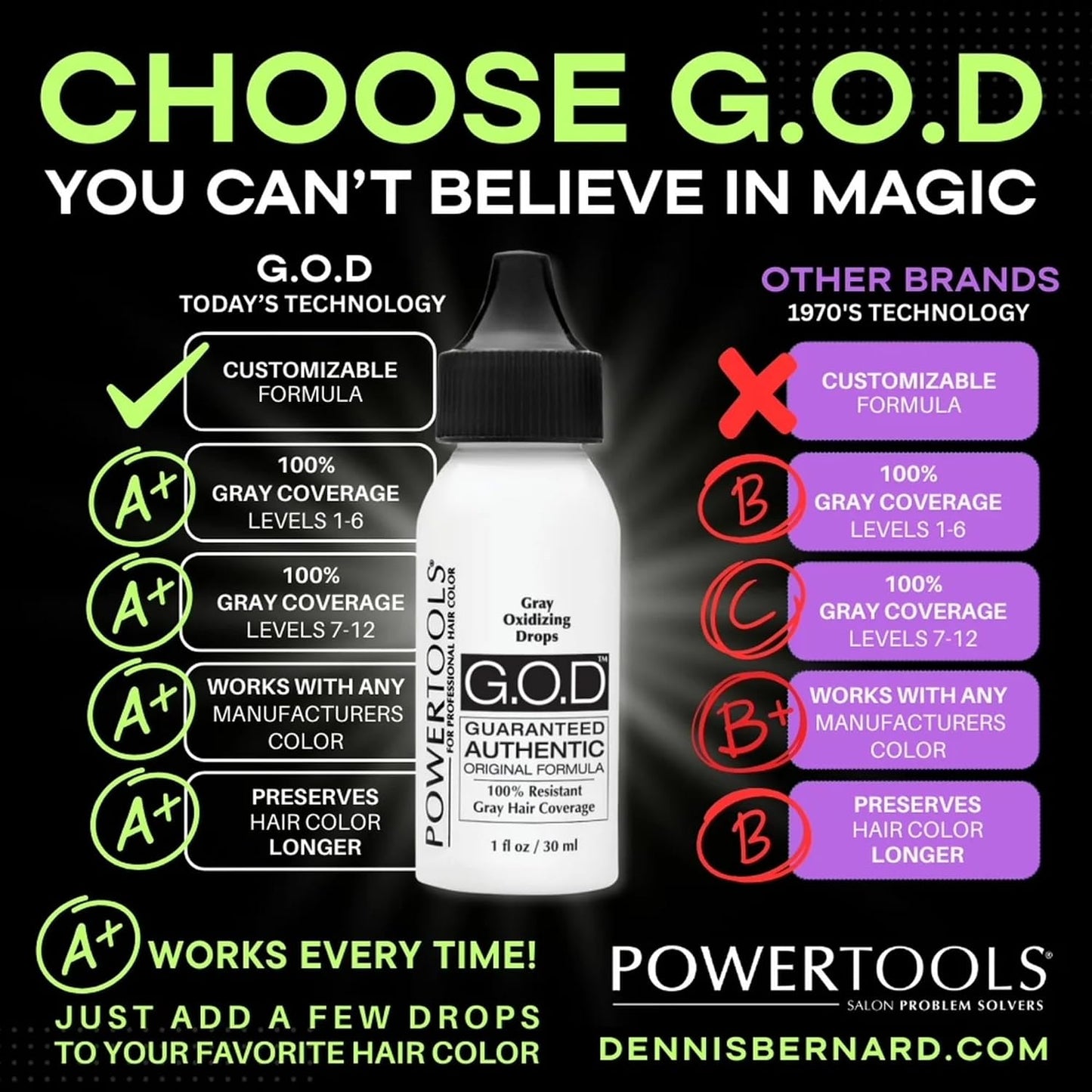 Gray Oxidizing Drops for Resistant Gray Hair - Adds Depth & Shine | 1 Fl Oz Liquid