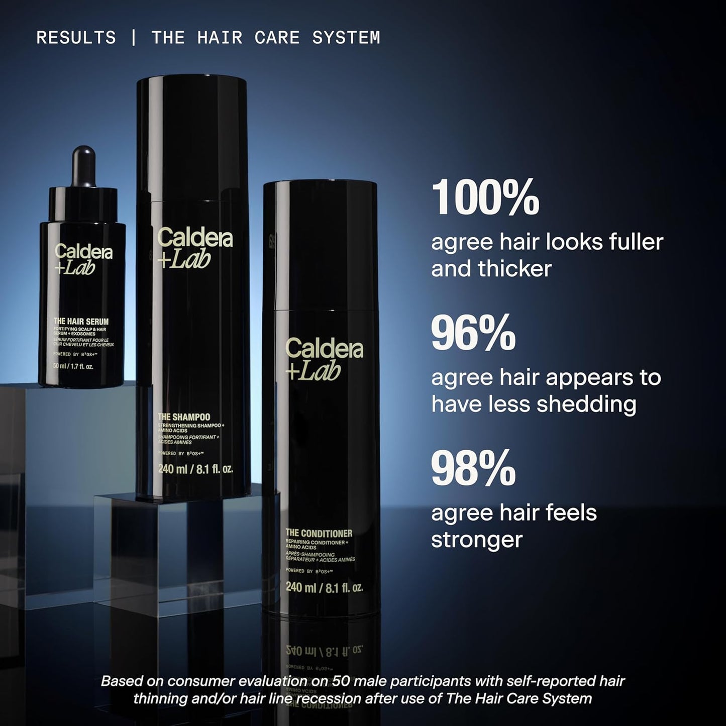 Caldera + Lab Hair Serum - Men’s Thickening Serum for Thinning Hair, Supports Fuller & Stronger-Looking Hair | All Hair Types
