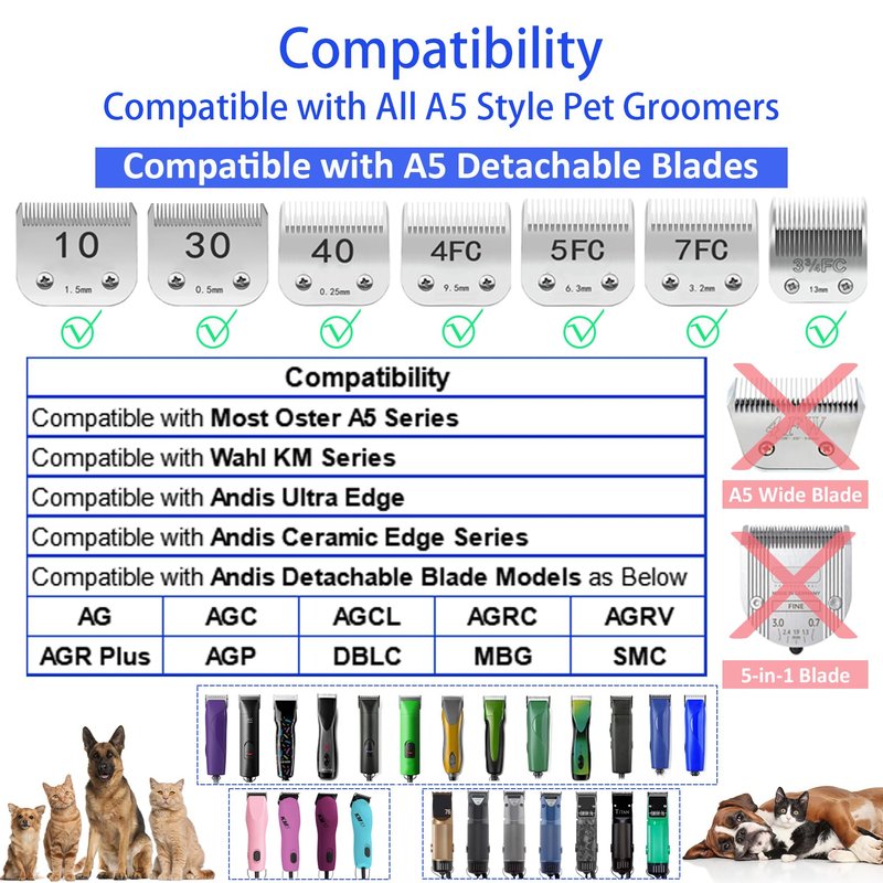 AIRERA Professional A5 Style Animal Hair Clipper Attachment Guard Guide Cutting Combs 76926-900, Compatible with Oster Classic 76 A5 Andis AG BG Wahl KM Pet Groomers (Navy, #3-3/8")
