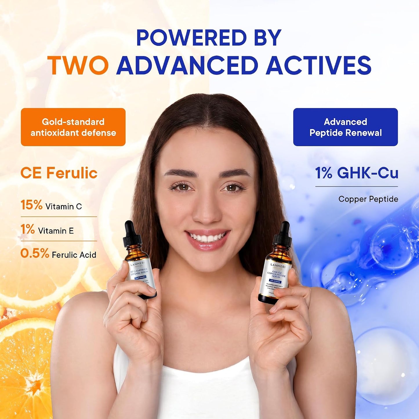 Total Package Serum System - Day & Night Anti-Aging Skincare with CE Ferulic Vitamin C & GHK-Cu Copper Peptide - Brightening & Firming | Dual Bottle 2 x 30 mL