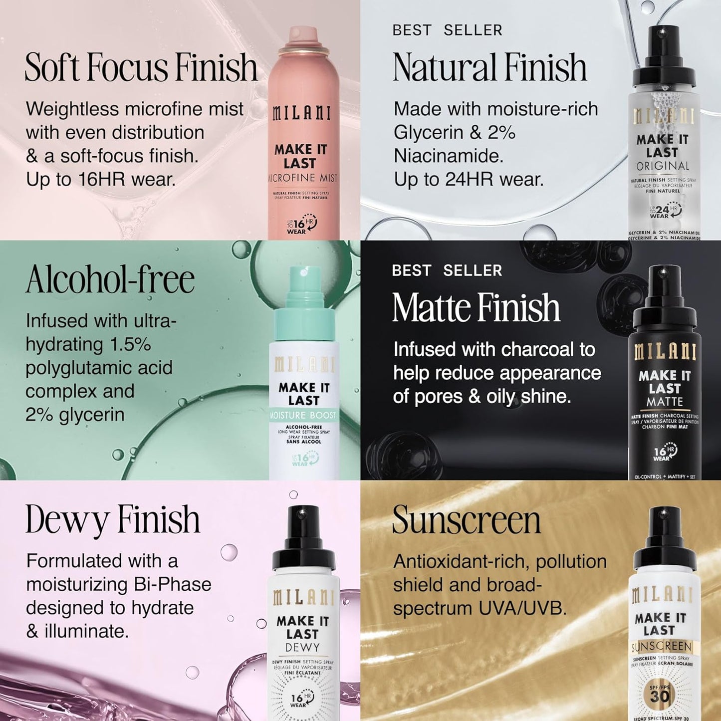 Milani Make It Last Setting Spray & Primer - Hydrating 3-in-1 Formula | 2.03 Fl. Oz