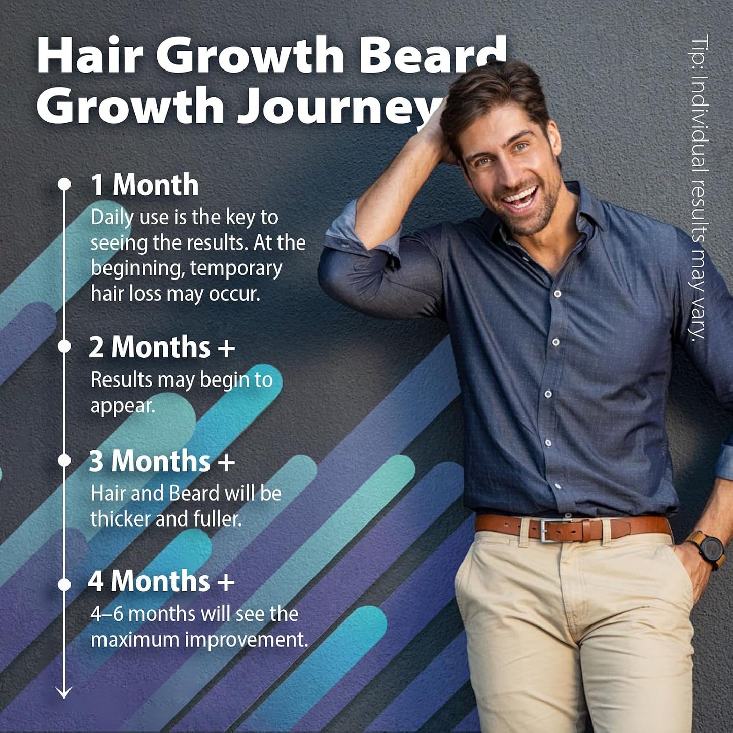 Minoxidil Hair Growth Oil for Men - Beard & Hair Spray with Biotin, Ginger & Lavender Extracts | 5% Solution