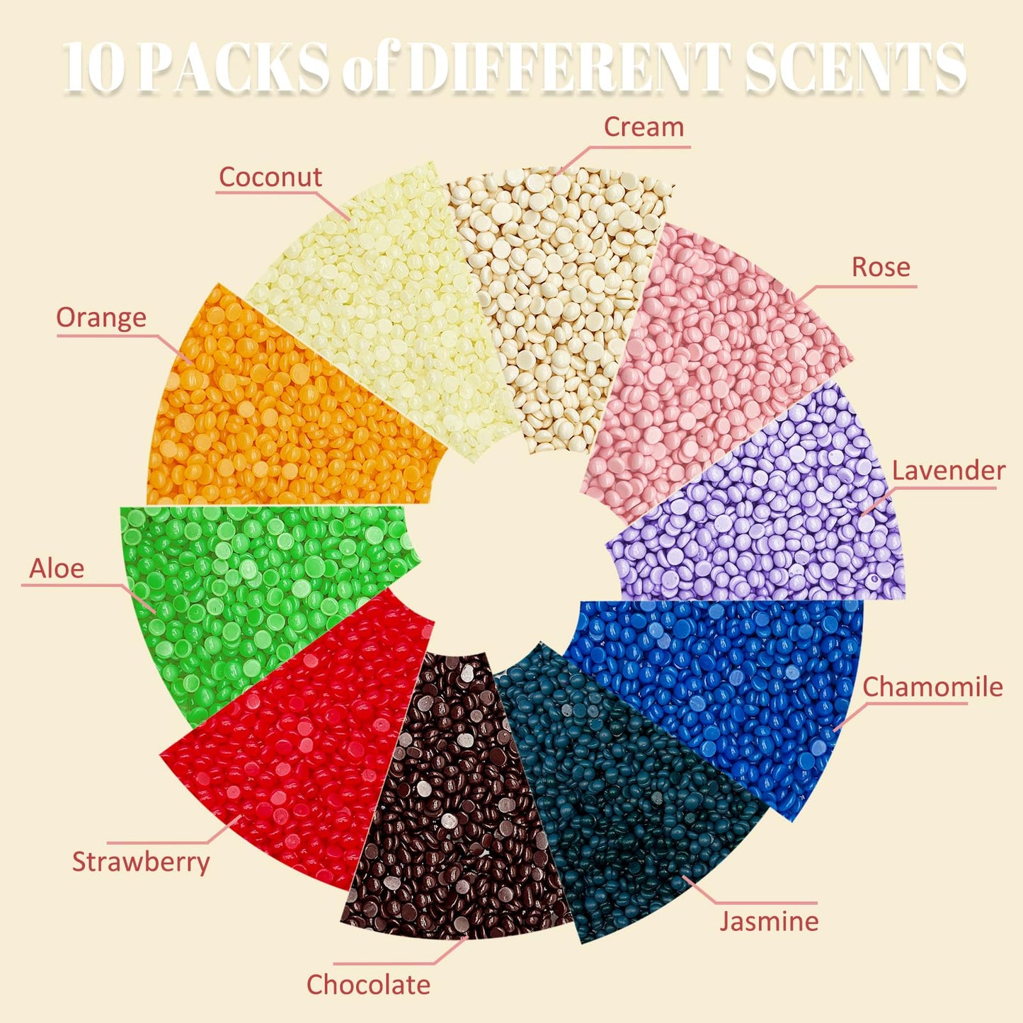 Wax Beads 2.2 lbs /1000g，Premium Hard Wax Beads for Coarse Hair, Refill Wax Beads for Hair Removal and Sensitive Skin Women, Work on Face, Brazilian, Bikini, Body (Multi Color)