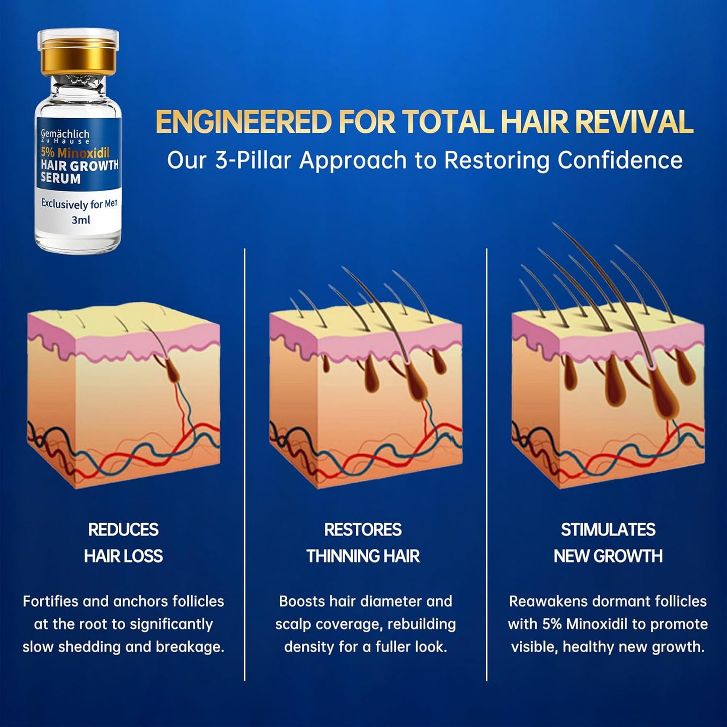 5% Minoxidil for Men - Extra Strength Hair Growth Serum with Biotin, Rosemary & Caffeine | Non-Greasy Formula for Thinning Hair
