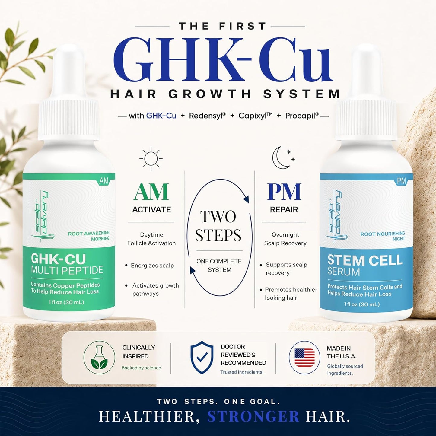 GHK-CU Peptide Hair Growth Serum - DHT Blocker with Stem Cells & Multi-Peptides | 2 x 30 mL for Enhanced Hair Density