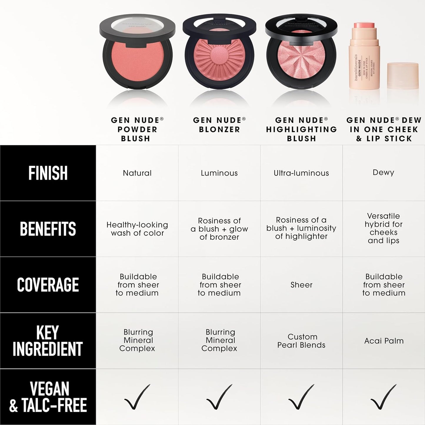bareMinerals GEN NUDE Multi-Use Cream Balm - Hydrating Cheek & Lip Stick | Buildable Color, Natural Dewy Finish