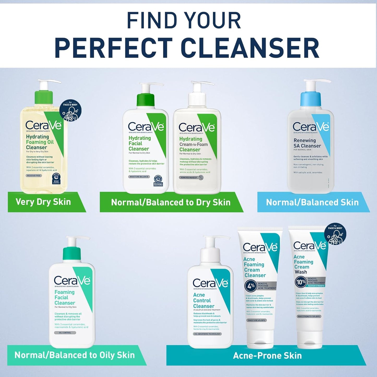 CeraVe Hydrating Foaming Cleanser - Makeup Remover for Dry Skin | 19 Fl Oz, Fragrance-Free, Non-Comedogenic
