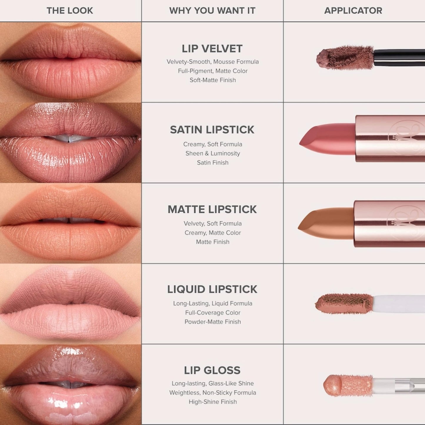 Anastasia Beverly Hills Matte Lipstick - Full-Pigment Long-Wearing Matte Lip Color with Smooth Comfortable Finish for Soft Velvet-Looking Lips - Rum Punch