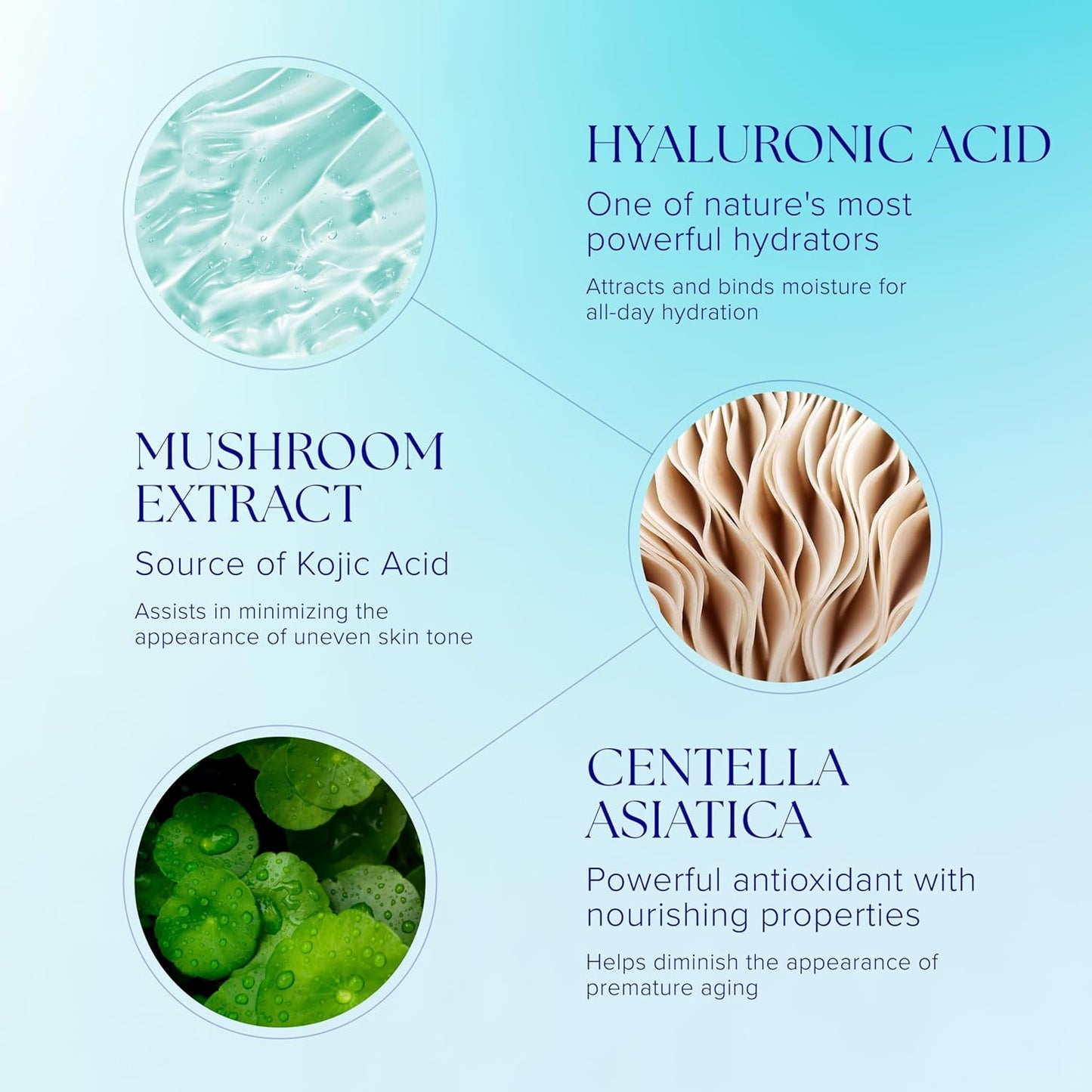 iS CLINICAL Hydra-Cool Serum - Hydrating Face Serum for Blemish & Redness Relief | Refreshing Formula