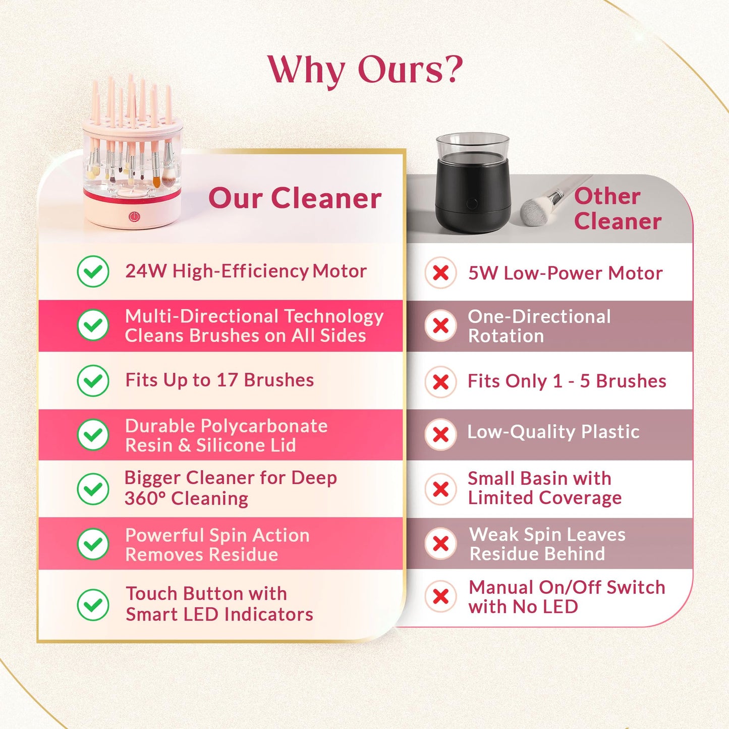 360° Makeup Brush Cleaner – Dual Spin Electric Makeup Brush Cleaning Machine, Holds 17 Brushes, Portable and Compact Design for Travel & Home Use, Perfect Brush Cleaner for Makeup Professionals