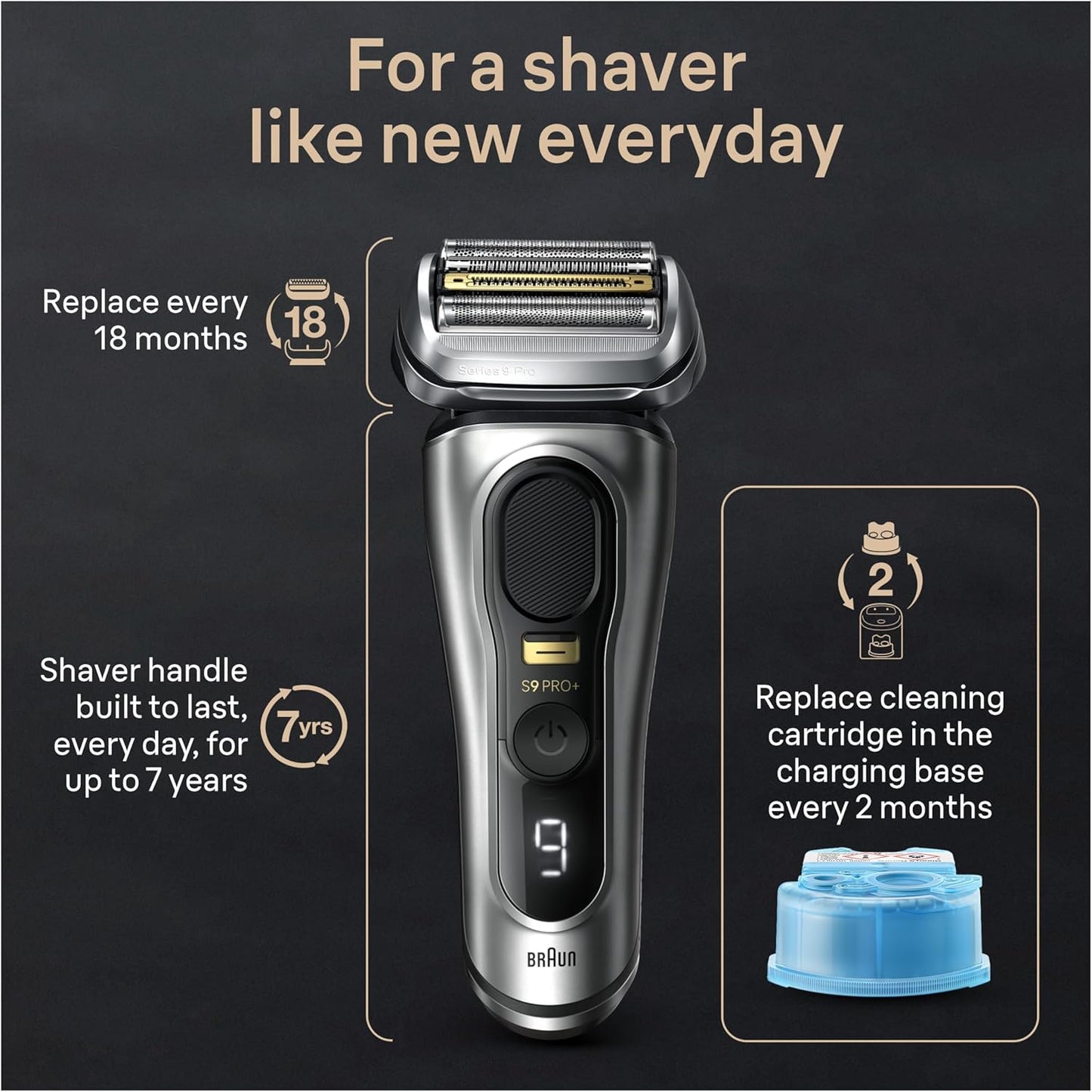 Braun Series 9 PRO+ Electric Razor for Men - 5 Pro Shaving Elements, Wet/Dry Use | SmartCare Center, 9597cc