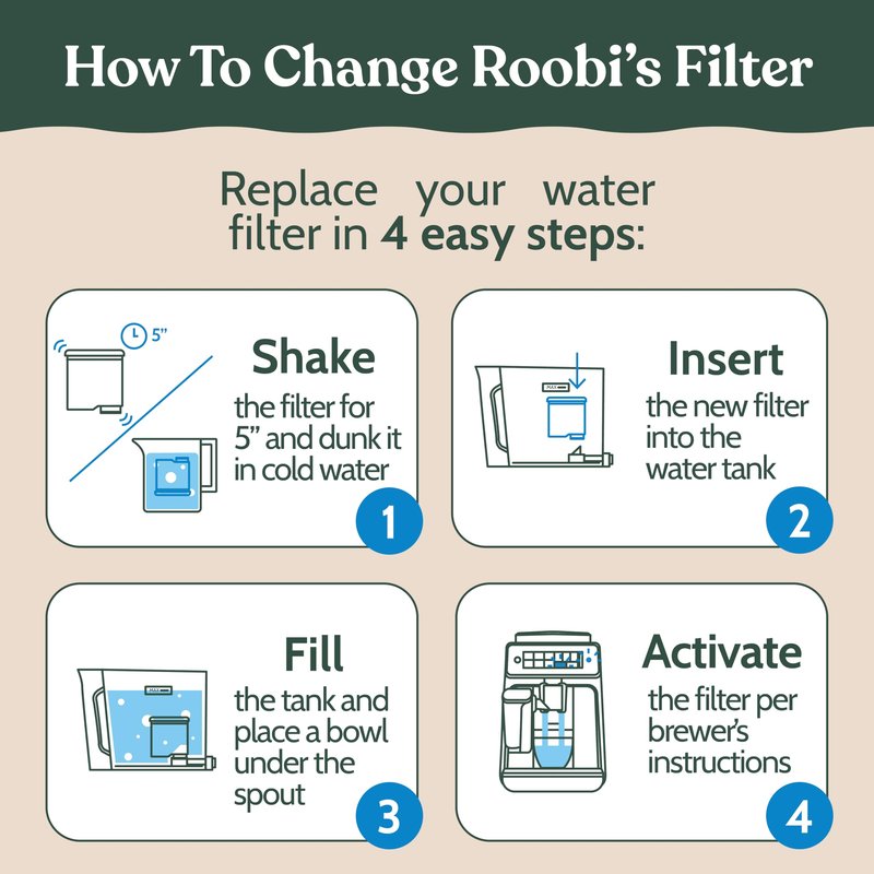 Roobi Compatible Philips Water Filters. Specially Designed for Philips Coffee Machines, Carbon Neutral Aqua Clean Water Filters. 2 Pack, 6 Months Supply.