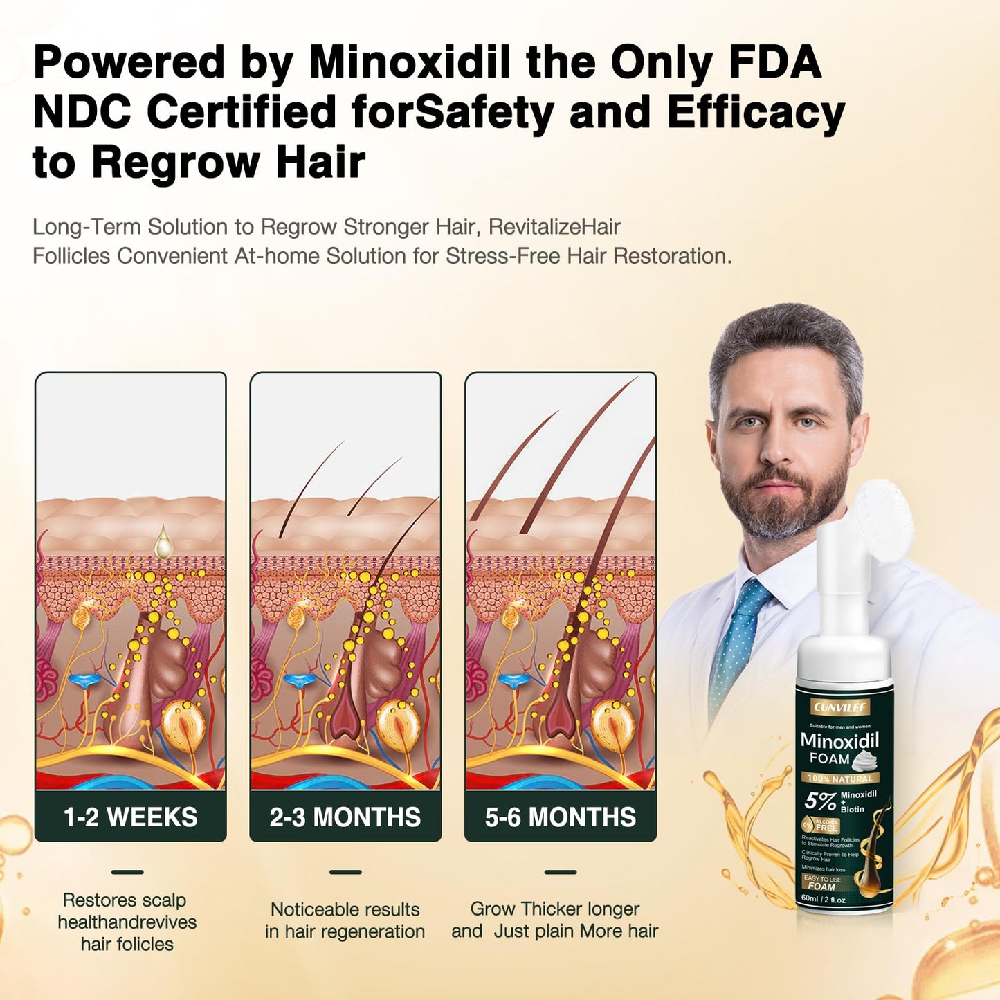 5% Minoxidil Foam for Men and Women Hair Growth, Slows Hair Loss and Promotes Hair Regrowth Treatment for Women and Men, Thicker Hair(6.33oz Pack of 3)