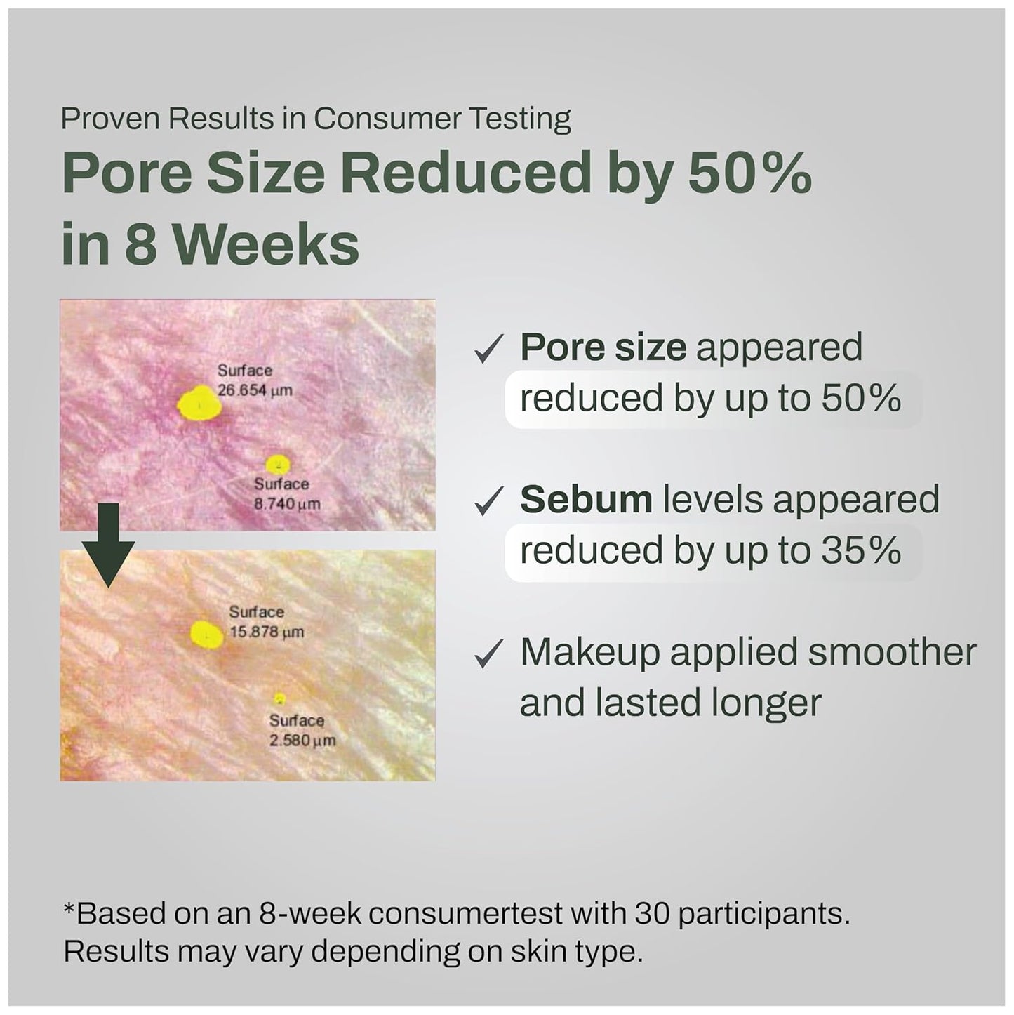 Pore Control Gel to Foam Cleanser | Deep Pore Cleansing Face Wash with Green Tea & Niacinamide - 155ml/5.24 fl oz
