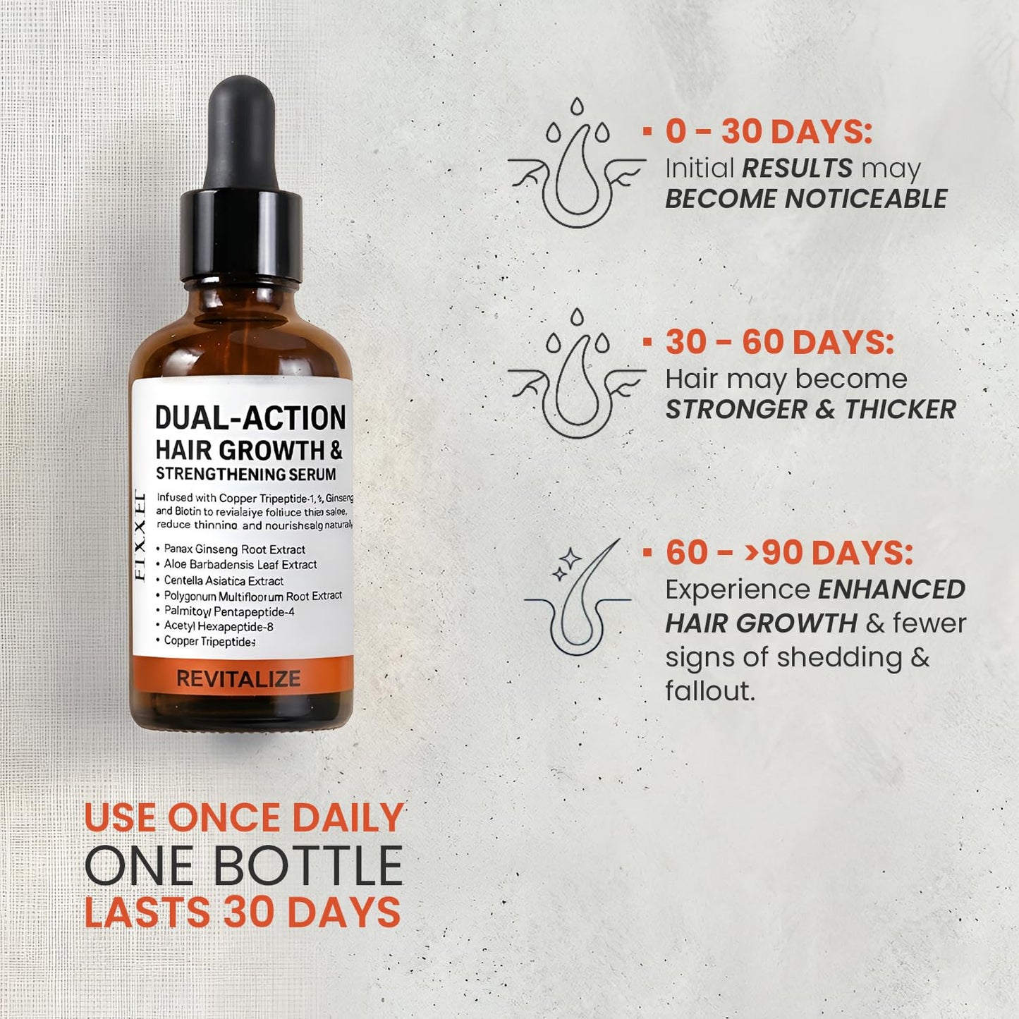 Advanced Hair Growth Serum for Men & Women – Hair Breakage Defence & Hair Density Enhancer – Multifunctional Hair Growth & Thickening Scalp Serum – Non-Greasy, Easy Absorb Formula – 60ml / 2.03 fl.oz