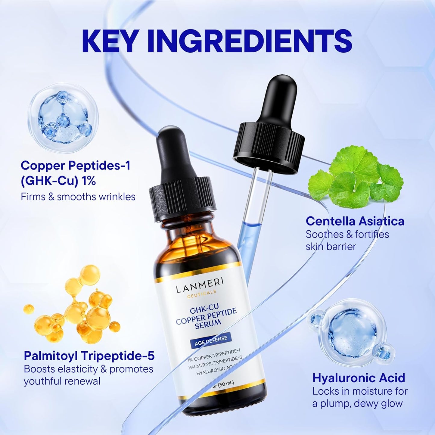 Copper Peptide Serum for Face | 1% GHK-Cu Anti-Aging Formula to Smooth Fine Lines & Boost Collagen - 30ml