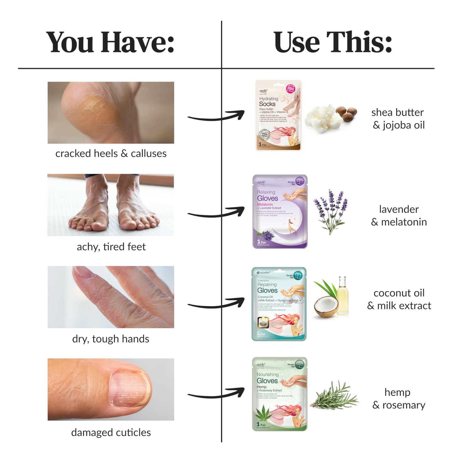 Epielle Nourishing Foot Mask 6 Pairs, Repair and Soften with Hemp & Rosemary Extract, Deep Moisturizing Socks for Dry, Cracked Feet, Self Care Gifts for Women, Spa Kit