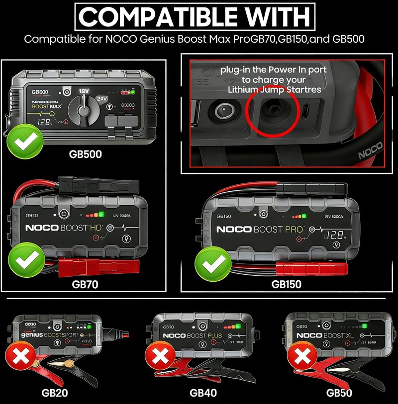 SZCHXSDZ Charger Cable for NOCO Jump Starters - Compatible with GB70, GB150, GB250+, GB251+, GB500 & GB500+ Genius Boost Ultra Safe Lithium Battery | 14V 56W Power Adapter Cord