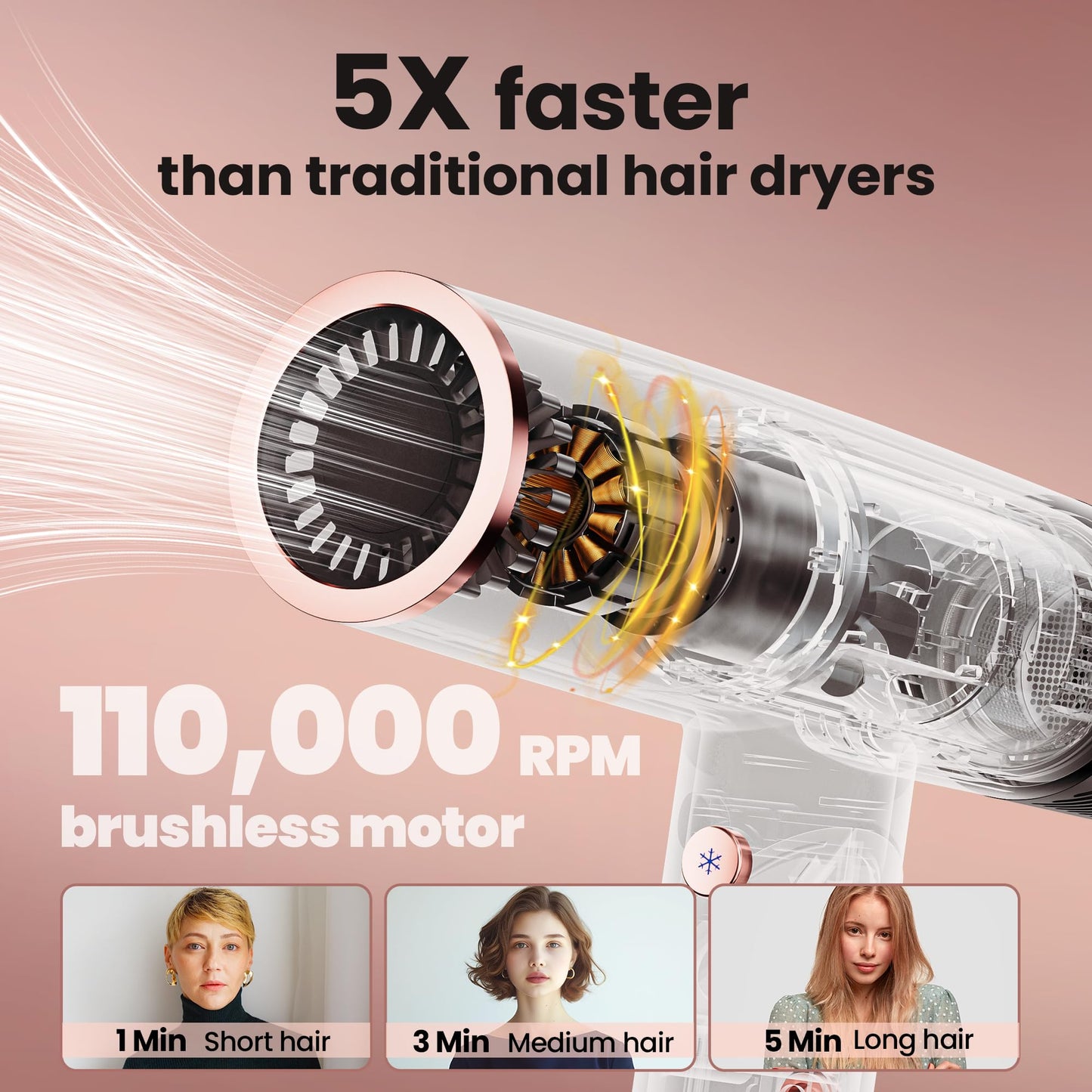 Hair Dryer with Diffuser, Surfit Blow Dryer, Foldable Travel Hairdryer, 110,000 RPM Professional Ionic Hair Dryer for All Hair Types, 1 Min Fast Drying, Precision Styling, No Heat Damage