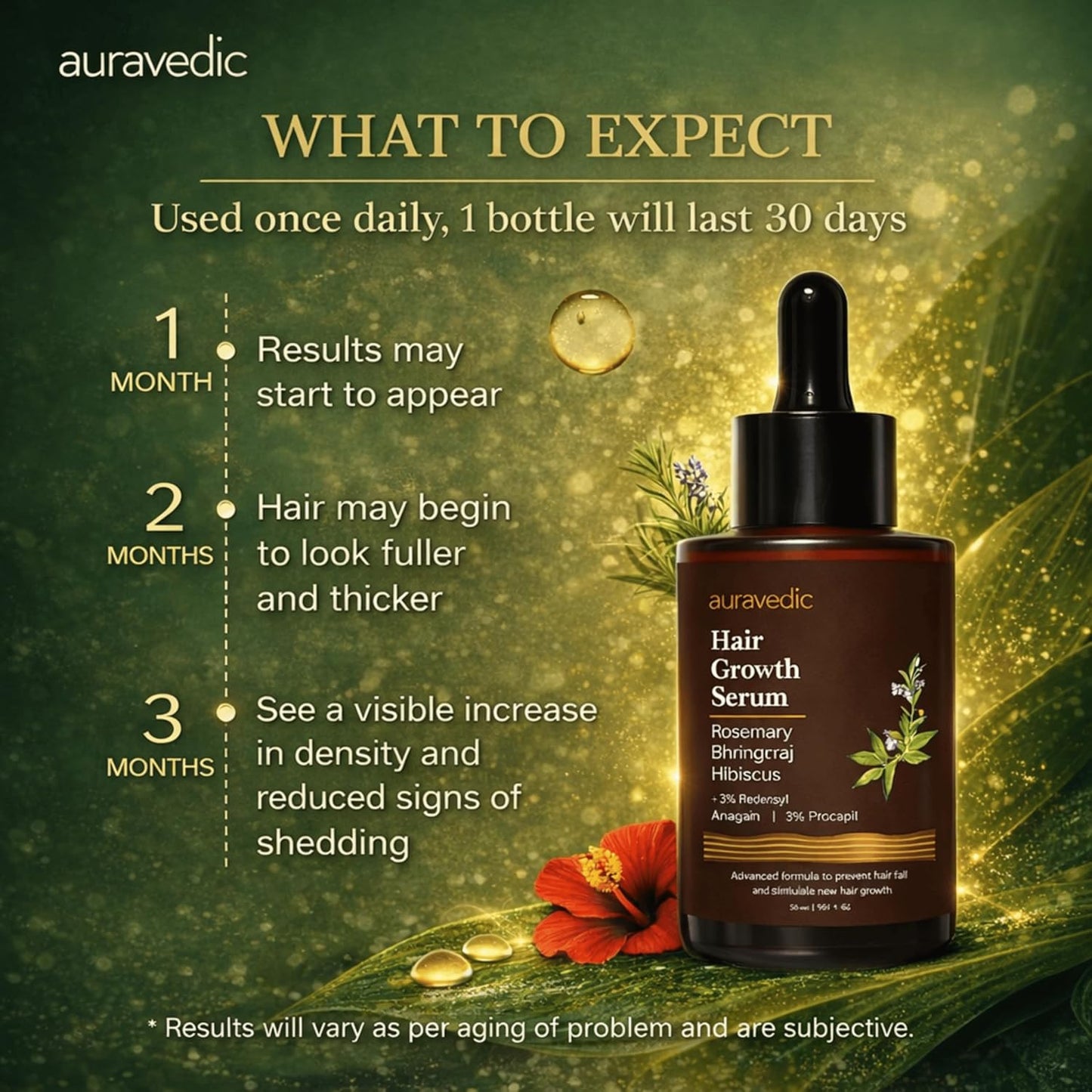 Hair Growth Serum with 3% Redensyl & 4% Anagain - Nourishes Roots & Reduces Breakage | Rosemary, Bhringraj, Hibiscus | 1.01 Fl Oz (30ml)