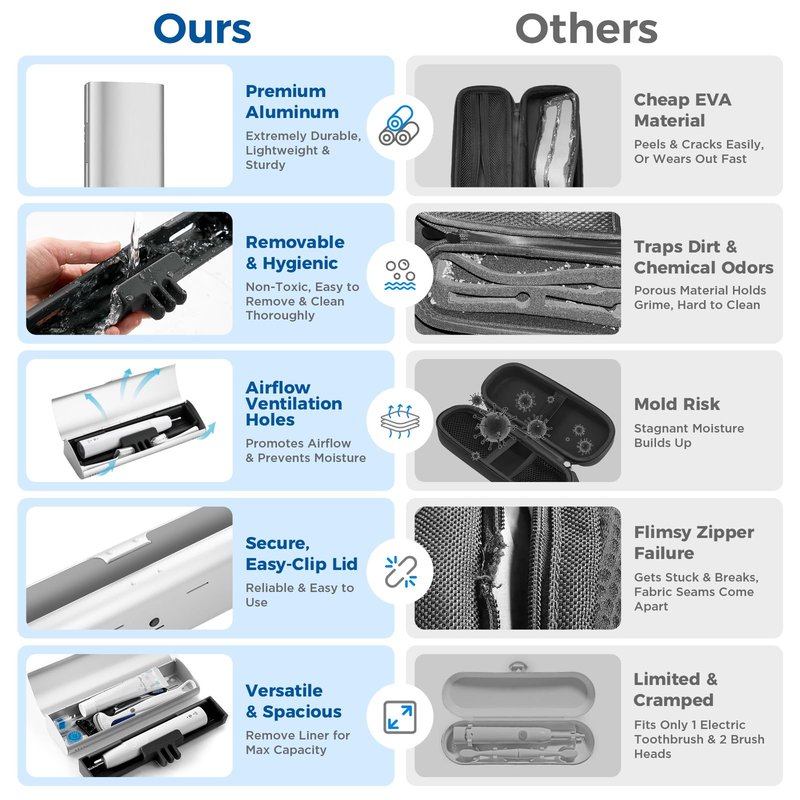 Oralphi Aluminum Electric Toothbrush Travel Case, 2 in 1 Travel Toothbrush Holder for Oral B/Oral-B Pro 1000 1500 5000 7000 and Most Electric Toothbrush for Traveling, Removable Silicone Liner-Silver