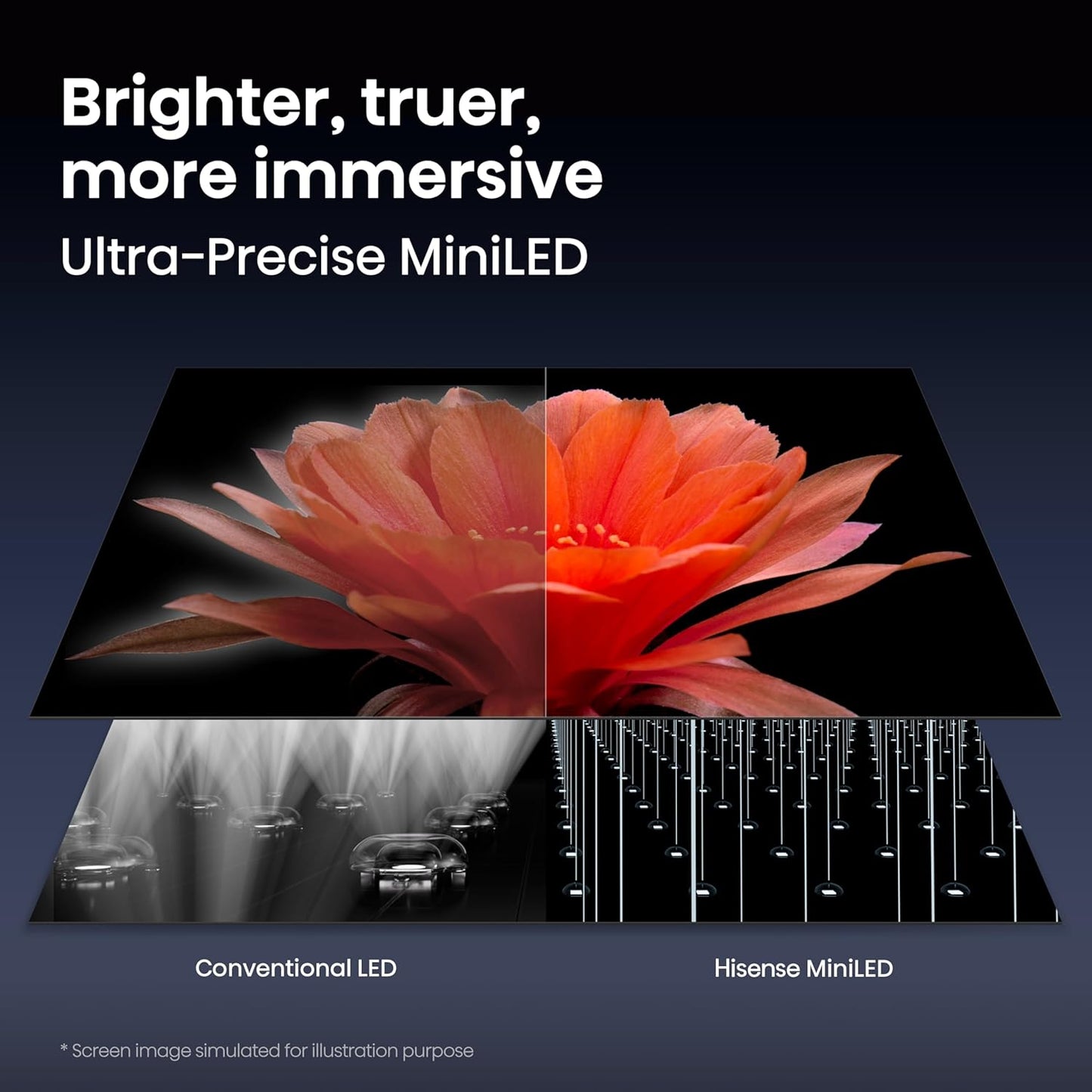 Hisense 75" U7 Mini-LED 4K UHD Smart Gaming TV - Hi-QLED, 165Hz, Dolby Vision IQ, IMAX Enhanced