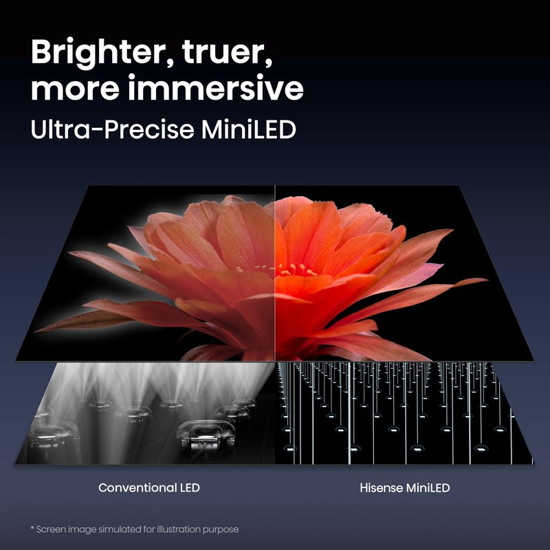 Hisense 65" U7 Mini-LED ULED 4K UHD Best Premium Gaming HDR Smart Fire TV (65U7SF, 2026 New) - Hi-QLED, Native 165Hz, VRR 330, Dolby Vision IQ · Atmos, IMAX Enhanced, Anti-Reflection, 2.1.2 Ch, Alexa+