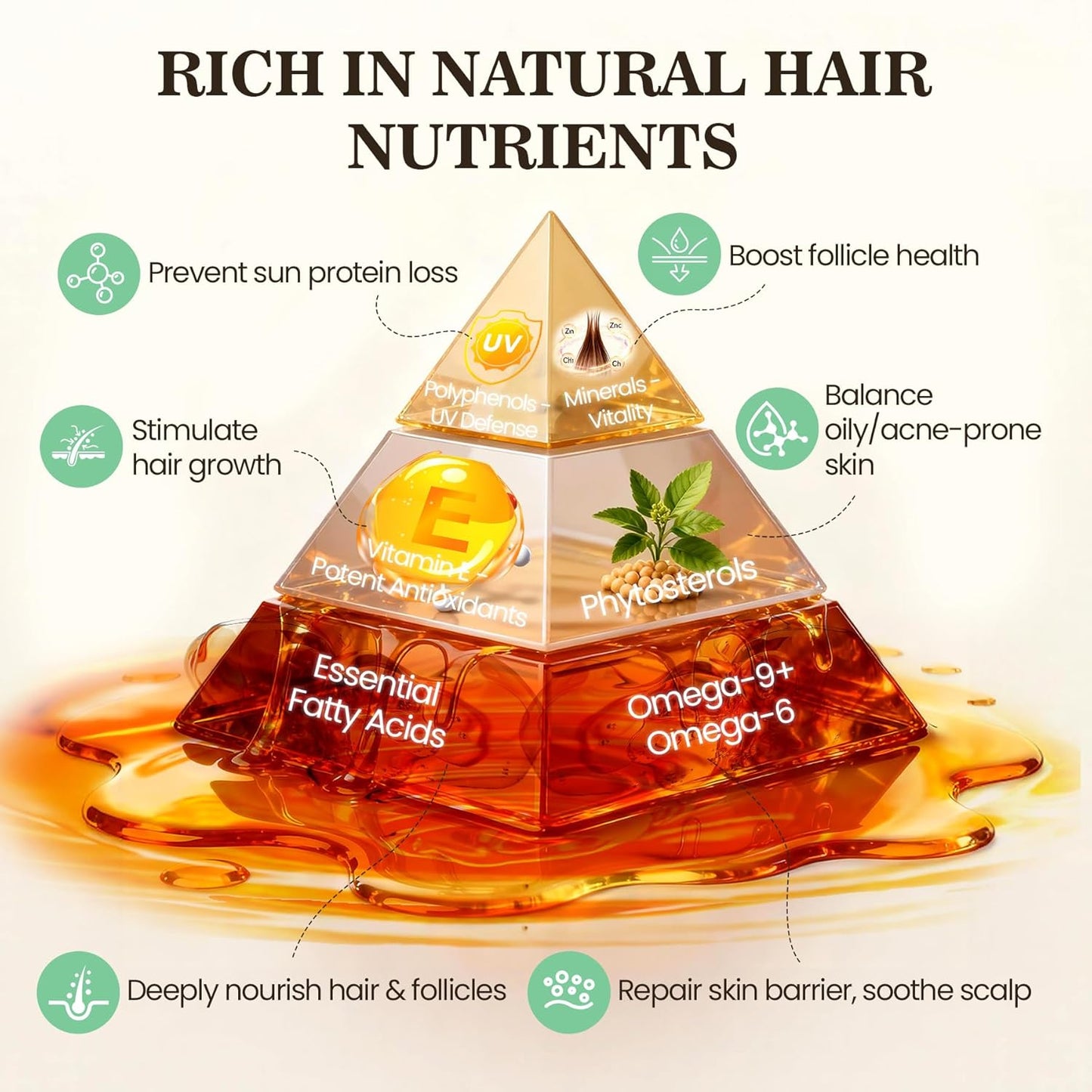 Batana Oil for Hair Growth - 100% Raw Organic Hair Mask | Promotes Thickness & Prevents Loss, 4.06 fl oz