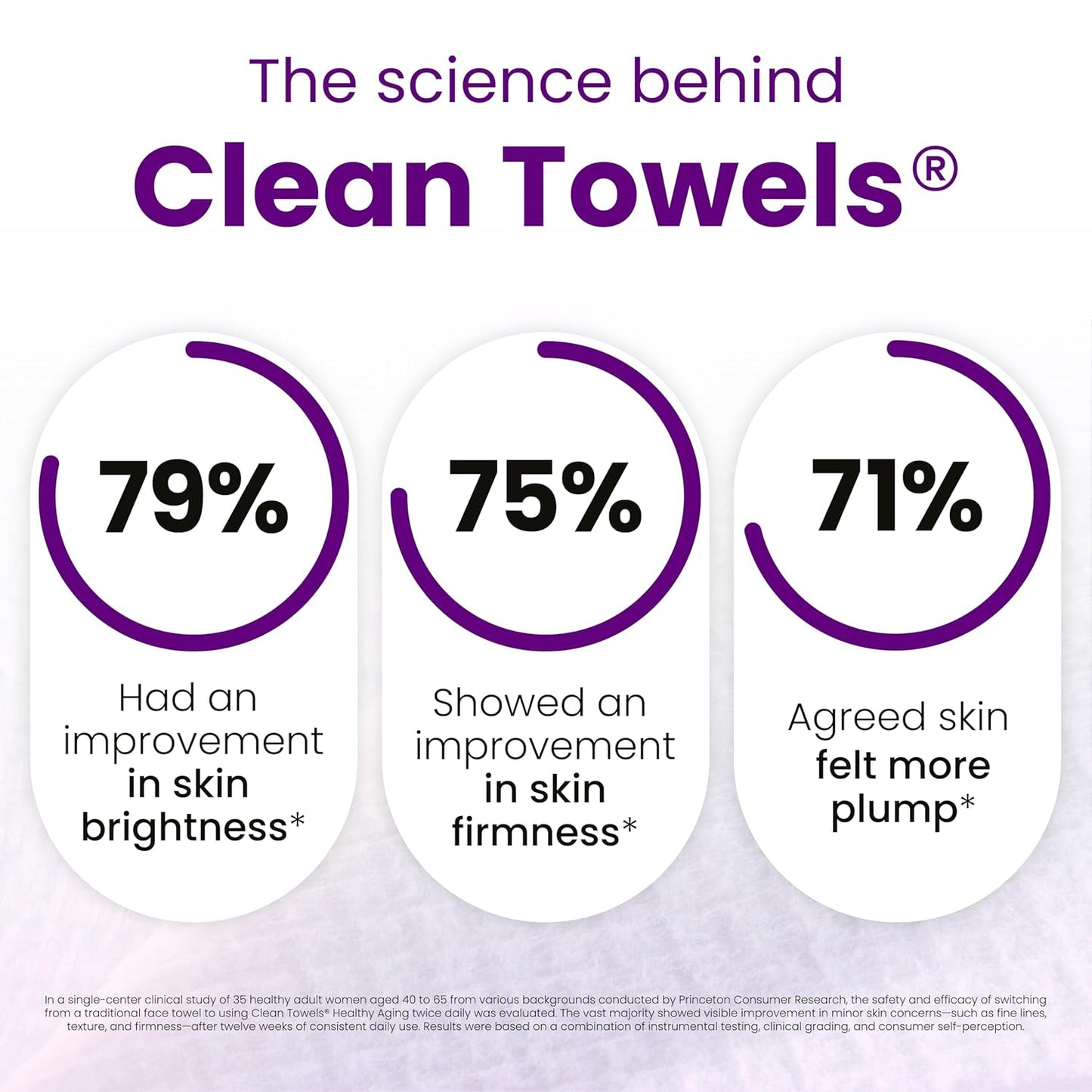 CLEAN SKIN CLUB Healthy Aging Clean Towels® | XL Disposable Face Towels - Reduces Fine Lines & Wrinkles (50 Count)