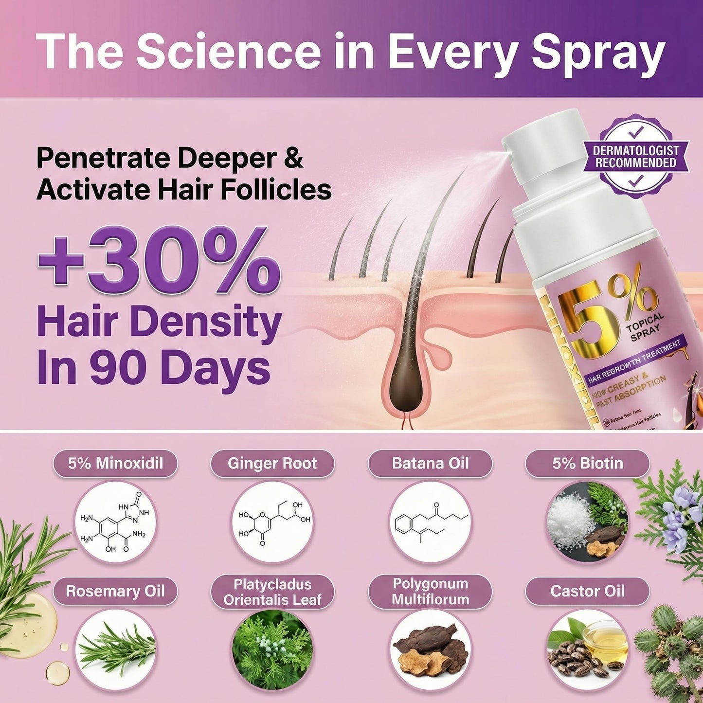 Women's Hair Growth Spray – 5% Minoxidil with Biotin & Rosemary Oil, Lightweight Oil-Free Formula, Clinically Tested for Thicker, Stronger Hair, 2 x 60 ml Bottles