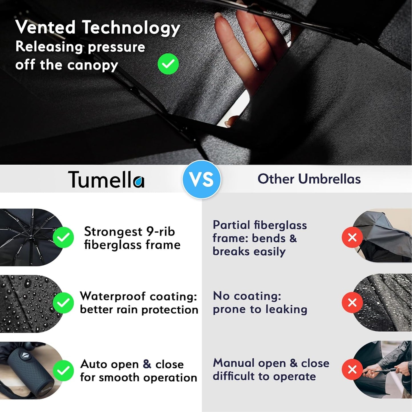 Strongest Windproof Travel Umbrella - Compact, 100MPH Tested | Lightweight, Automatic Folding, One-Handed Use