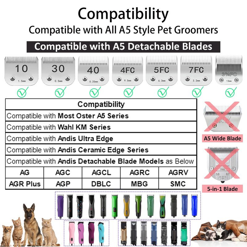 AIRERA Professional A5 Style Animal Hair Clipper Attachment Guard Guide Cutting Combs 76926-900, Compatible with Oster Classic 76 A5 Andis AG BG Wahl KM Pet Groomers (Blue, #2-1/4")