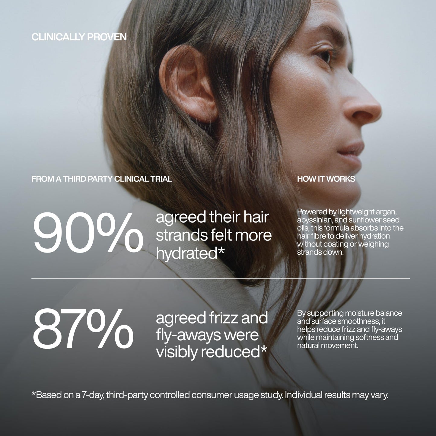 Harklinikken Hair Hydrating Creme - Protects, Nourishes & Increases Volume - Multipurpose Leave-In or Rinse-Out Formula, Heat Protectant & Styling Cream