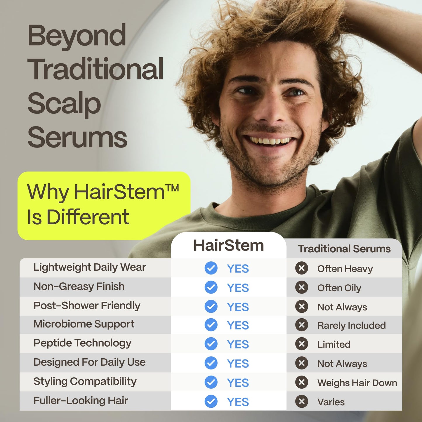 Advanced Trichology HairStem™ Peptide Spray for Thicker, Fuller-Looking Hair | Leave-In Post-Shower Scalp Spray with Peptides, Rice Protein & Prebiotics | Lightweight, Non-Greasy Volumizing Hair Spray