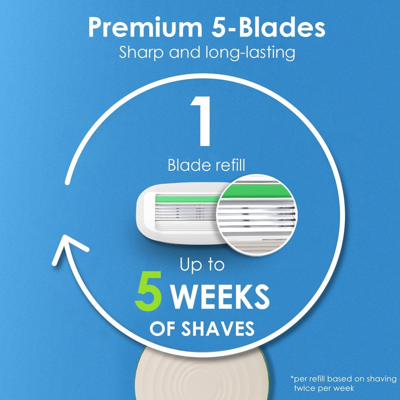 THURLADY Travel Essentials Razors for Women, 5-Blade Womens Razors for Shaving, Travel Size Toiletries Women Razor Kit, Includes 1 Mini Handle with 3 Refills & 1 Case, Extra Smooth Shave (Grass Green)