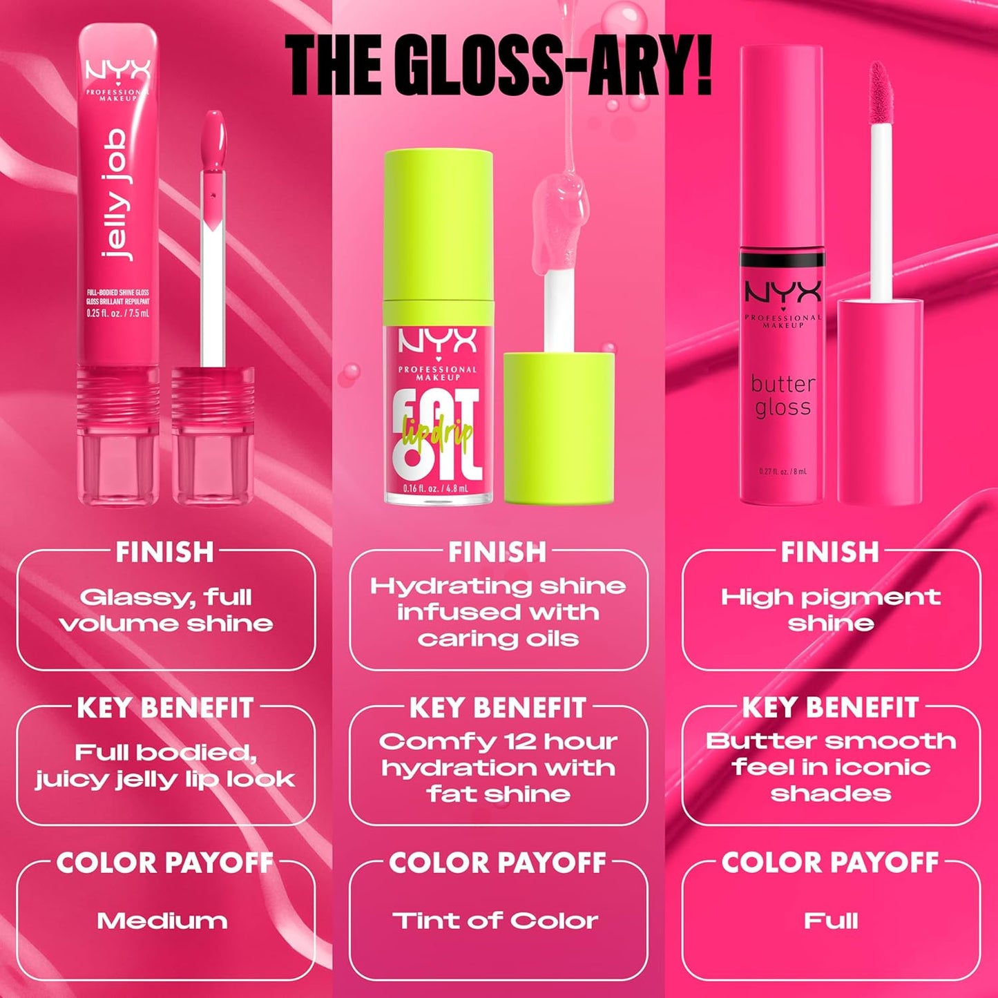NYX Jelly Job Lip Gloss - Full-Bodied, Smoothing Lip Tint with Hyper-Glossy Shine | Toast N' Jelly (Pale Nude)